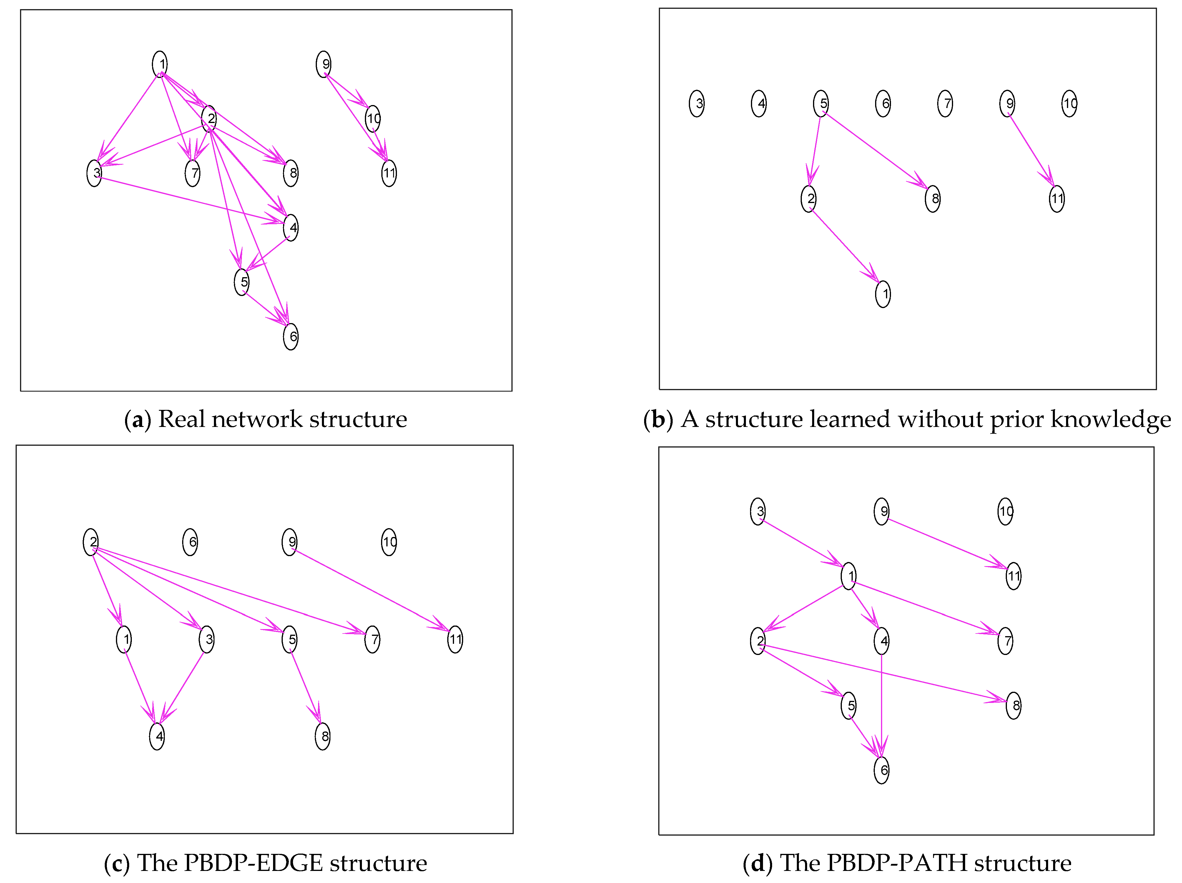 Entropy 24 01354 g005