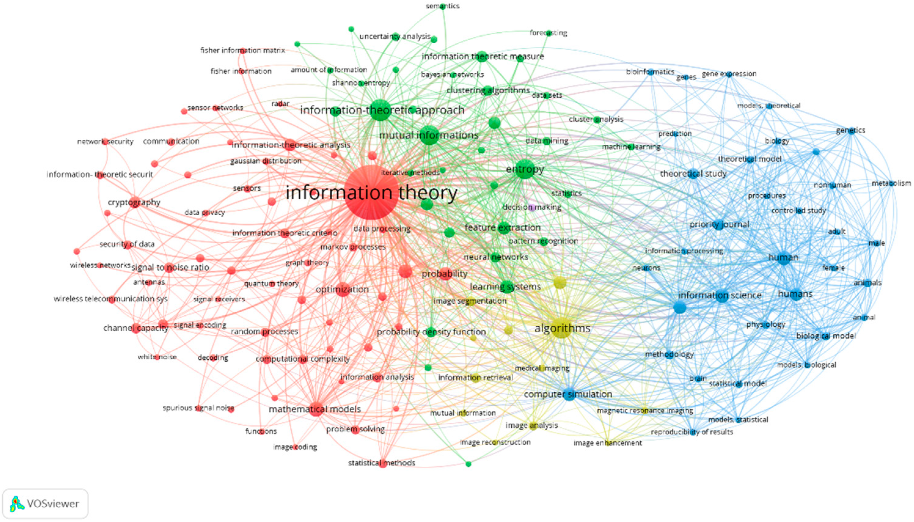 Entropy 24 01359 g003