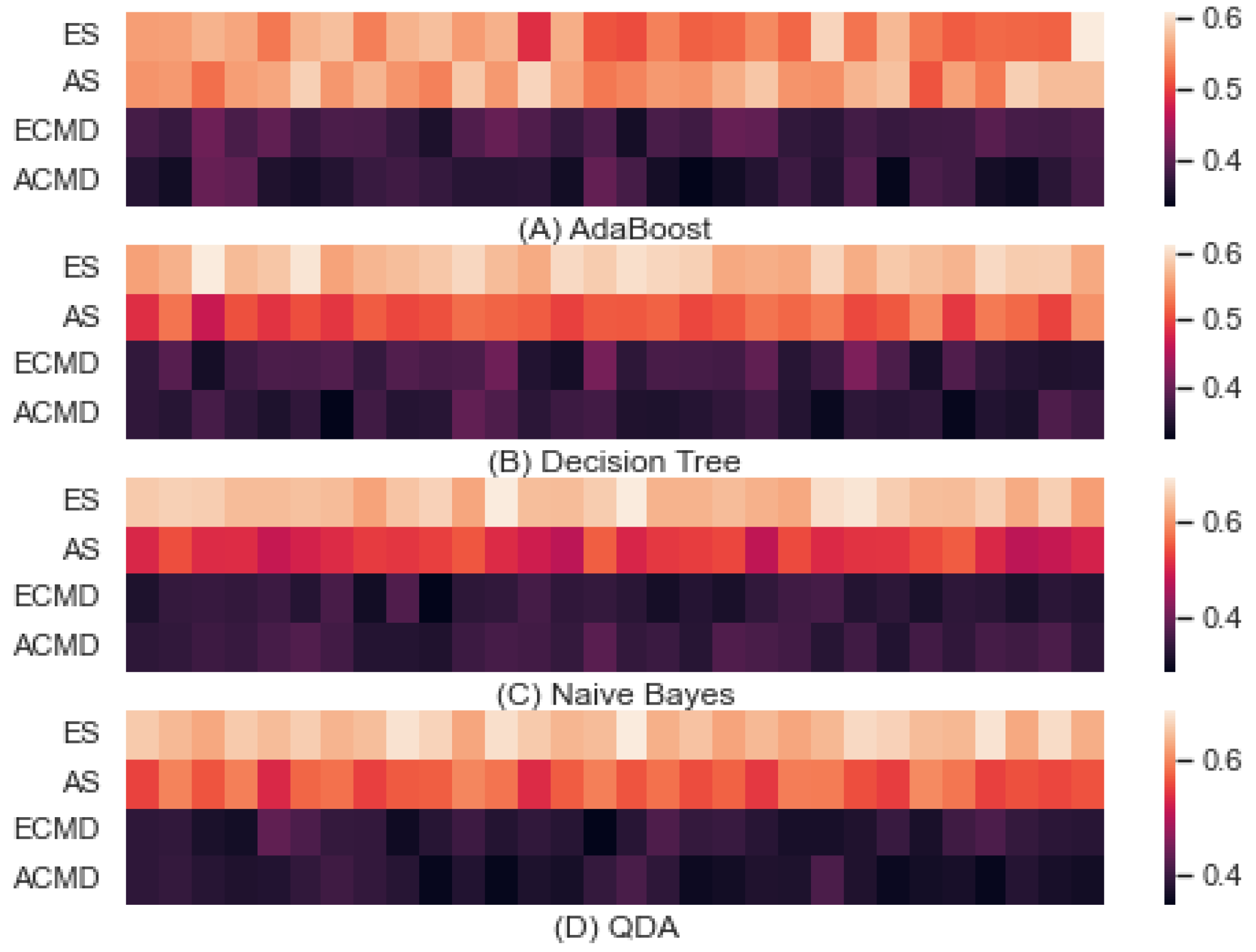 Entropy 24 01364 g006 Entropy 24 01364 g006