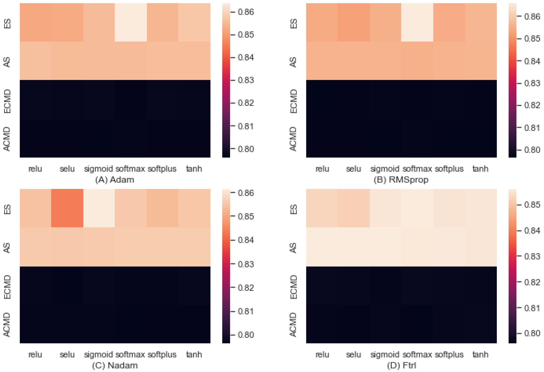 Entropy 24 01364 g007 Entropy 24 01364 g007