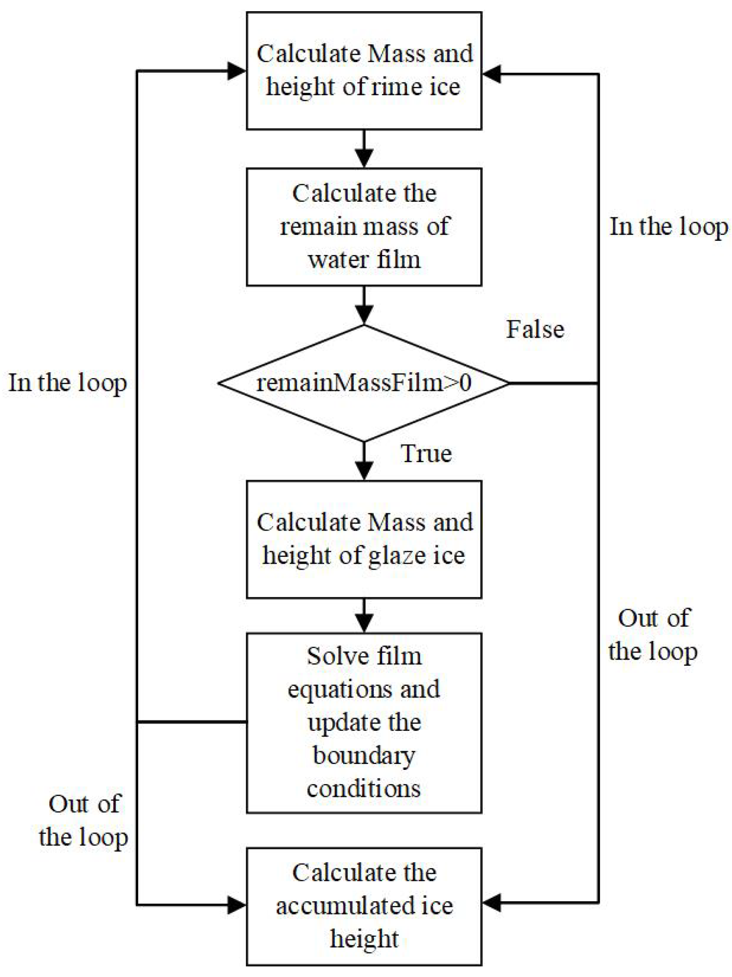 Entropy 24 01365 g004 550
