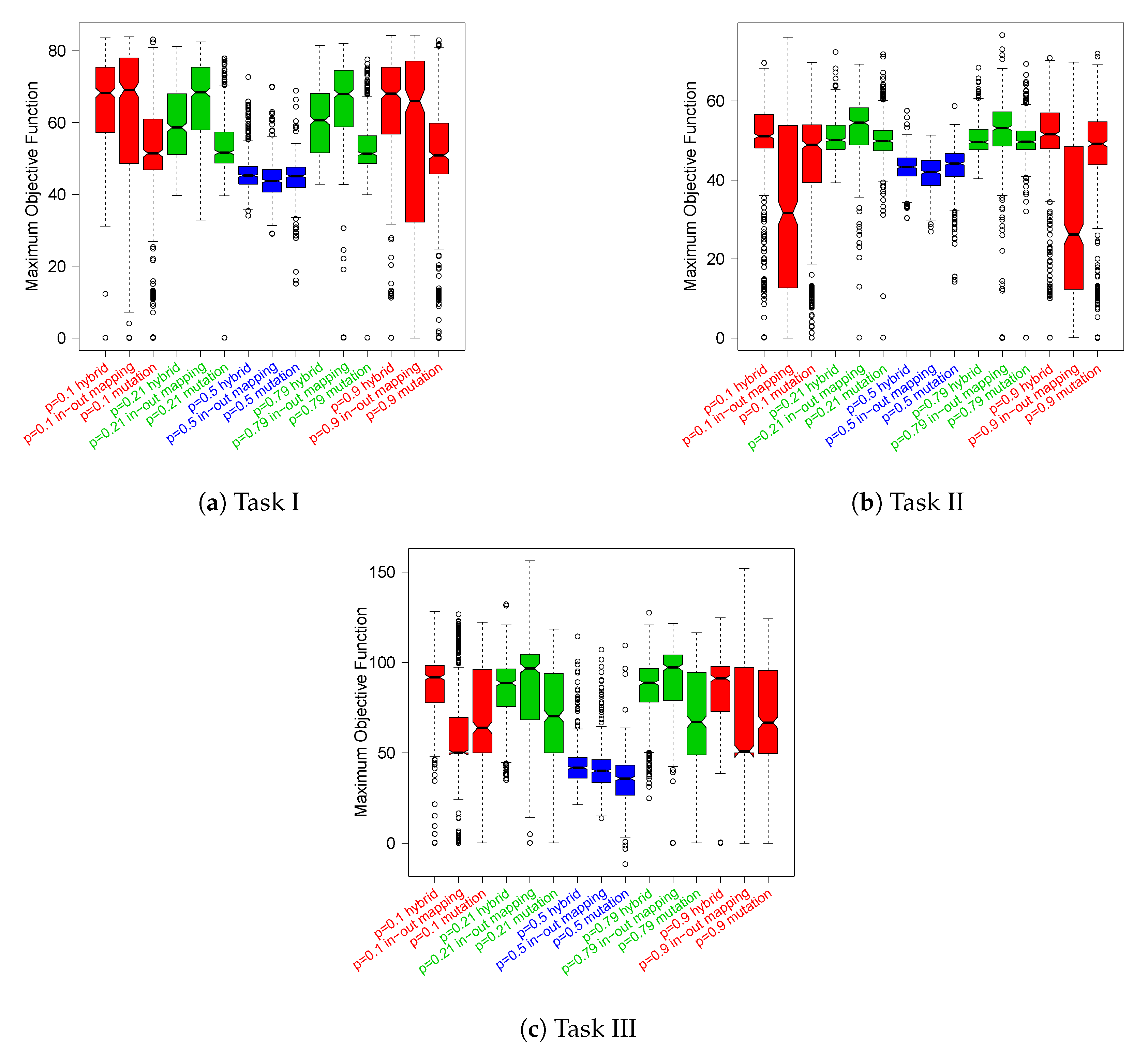 Entropy 24 01368 g005