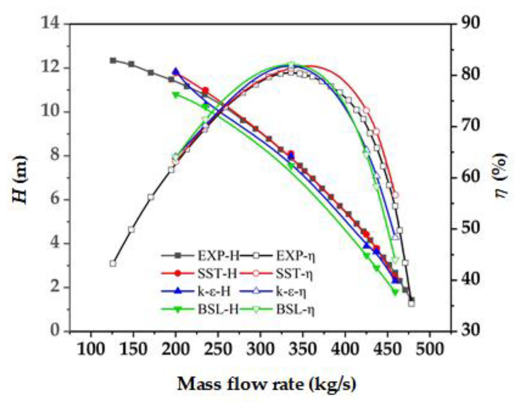 Entropy 24 01370 g006 550