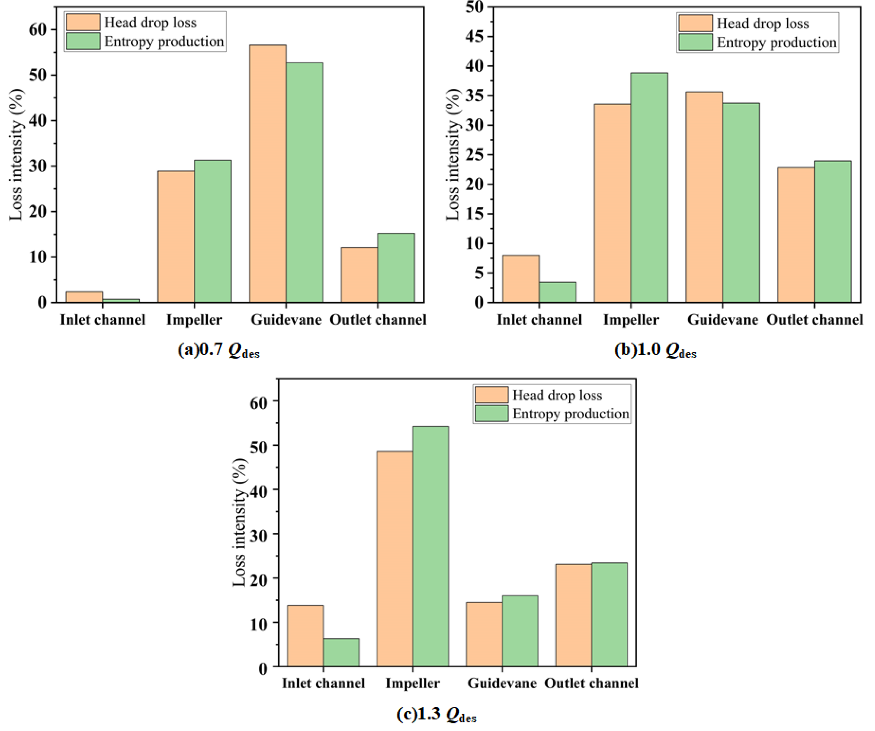 Entropy 24 01370 g007 550