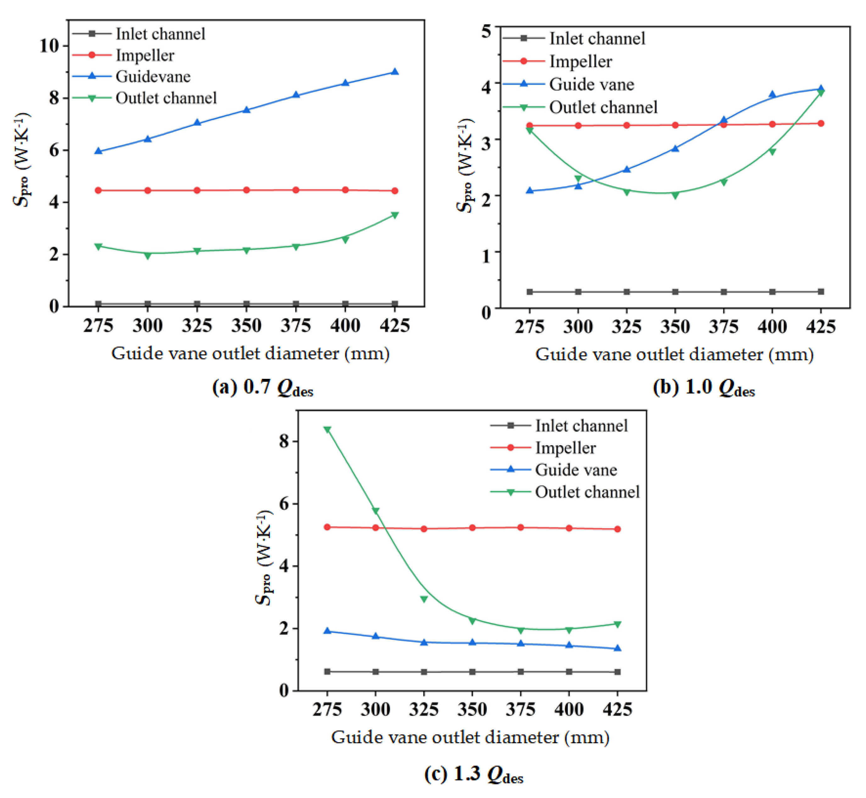 Entropy 24 01370 g010 550
