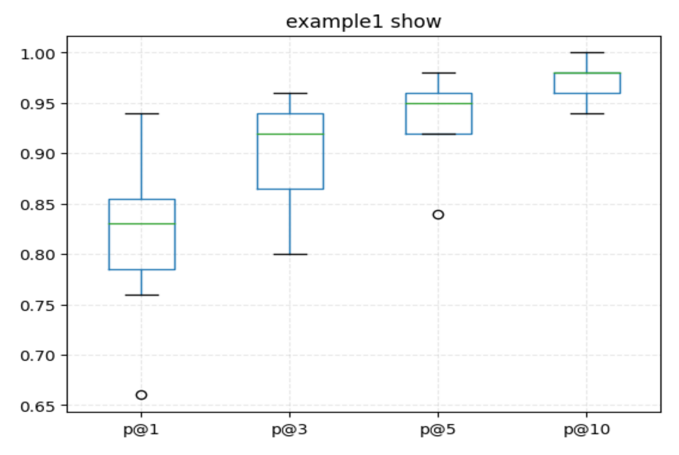 Entropy 24 01372 g014 550