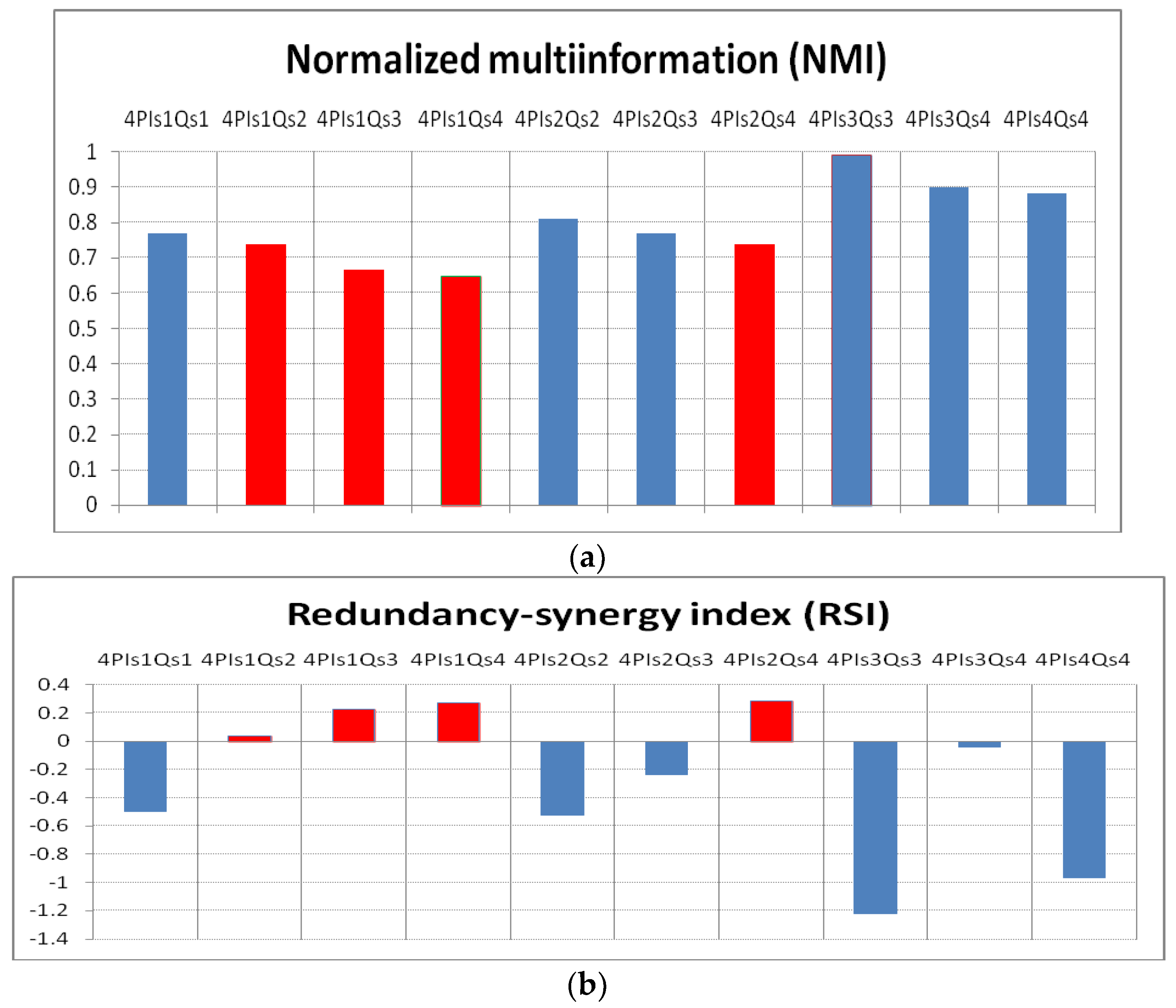 Entropy 24 01375 g002