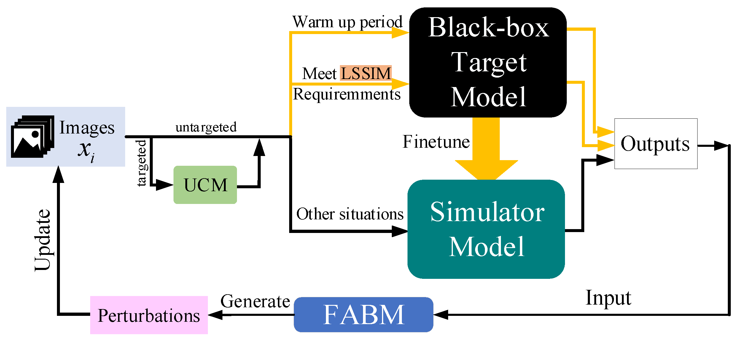 Entropy 24 01377 g001