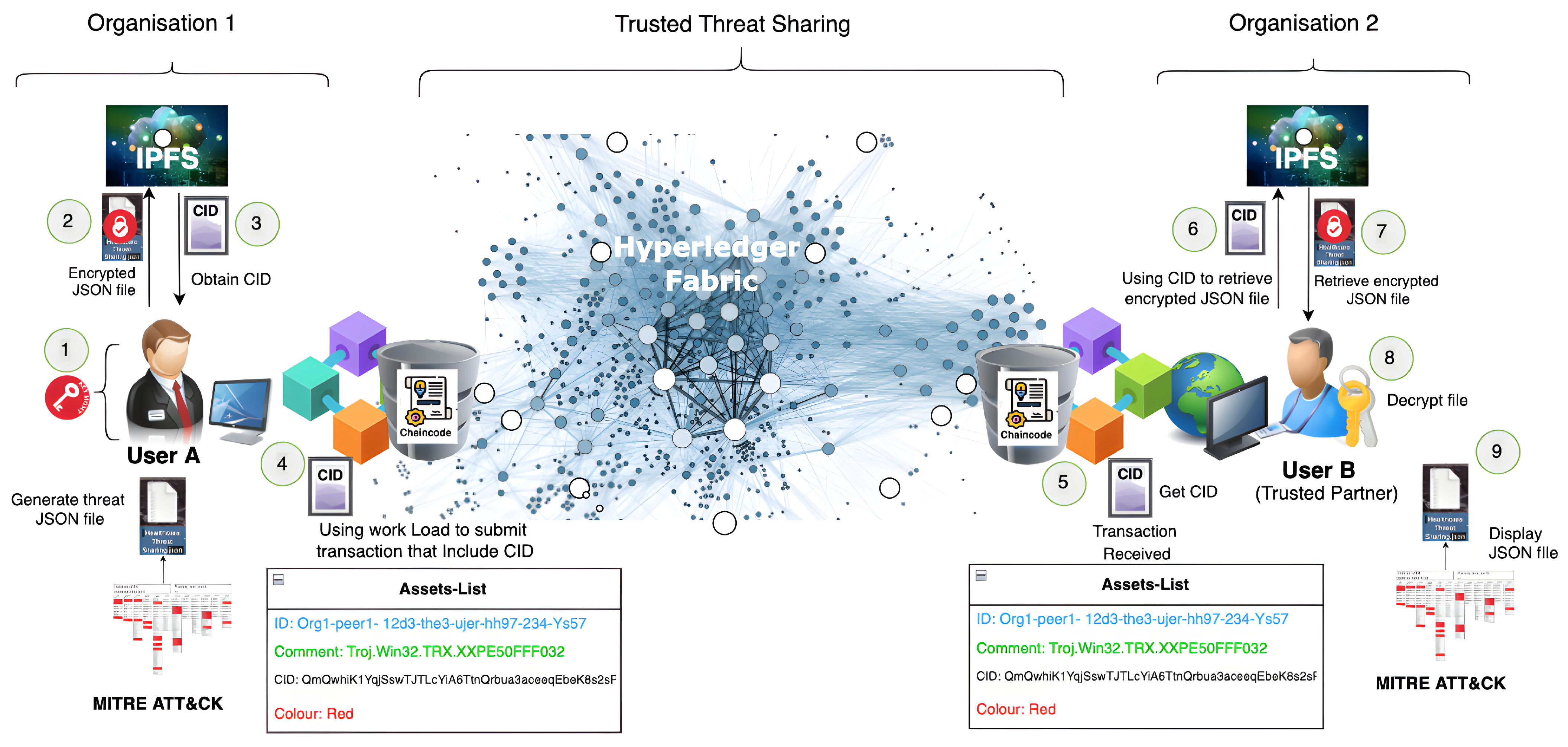 Entropy 24 01379 g003 Entropy 24 01379 g003