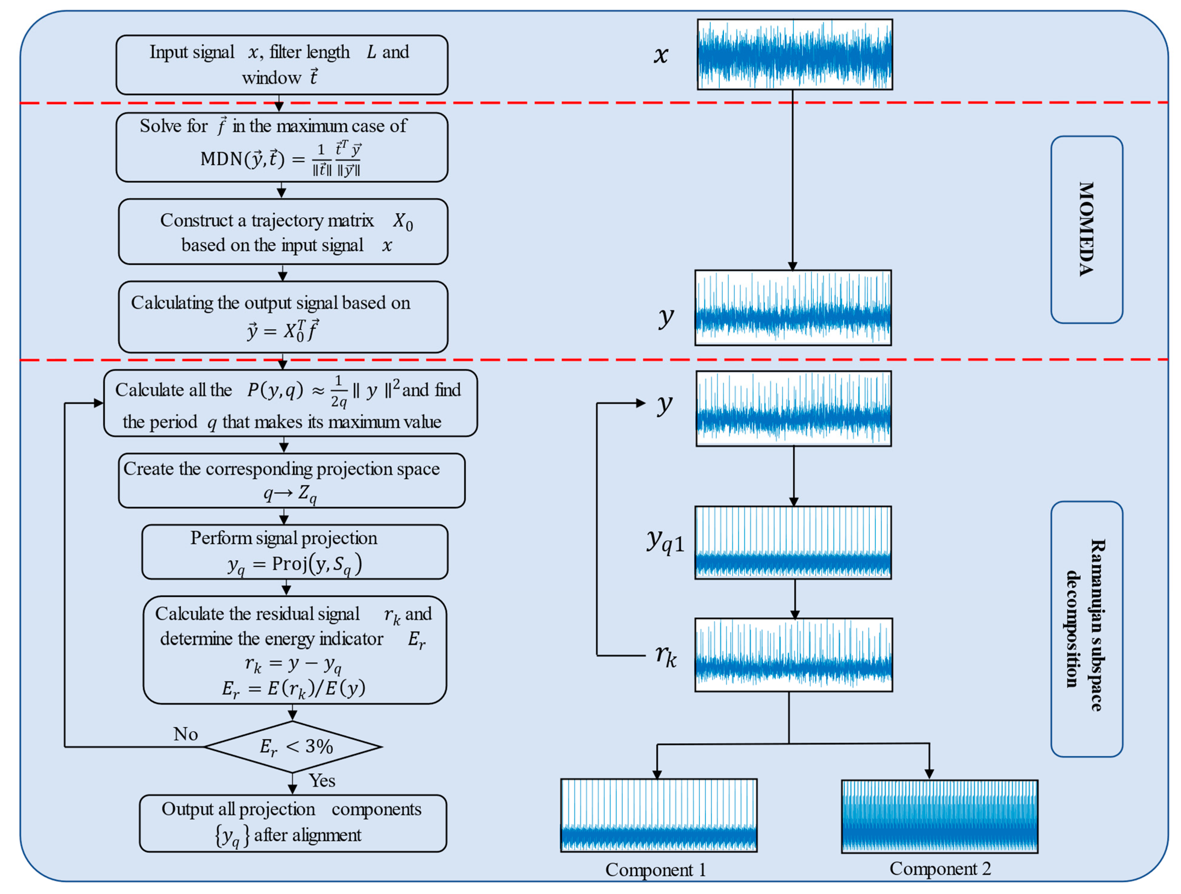 Entropy 24 01381 g001 550
