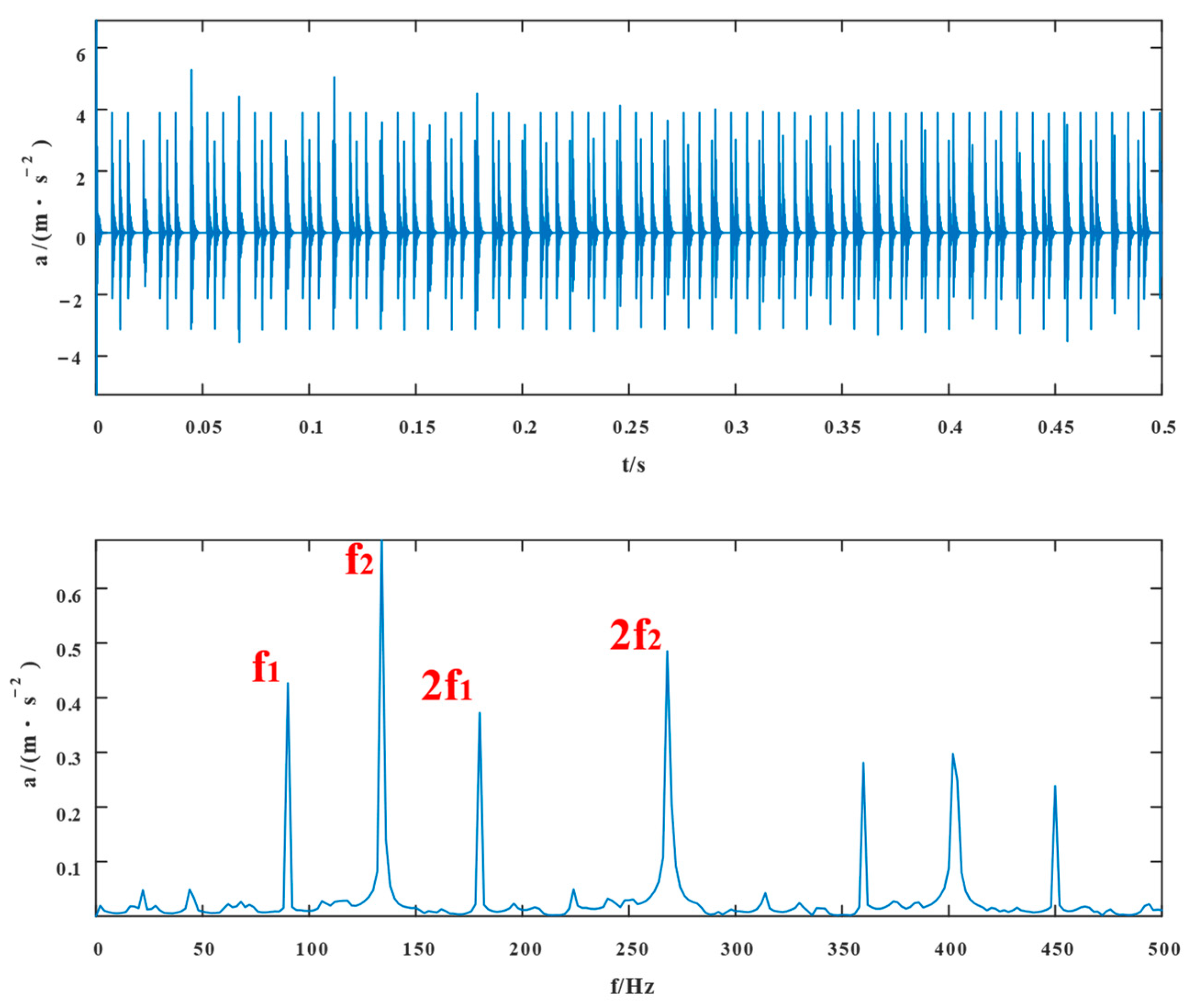 Entropy 24 01381 g002 550