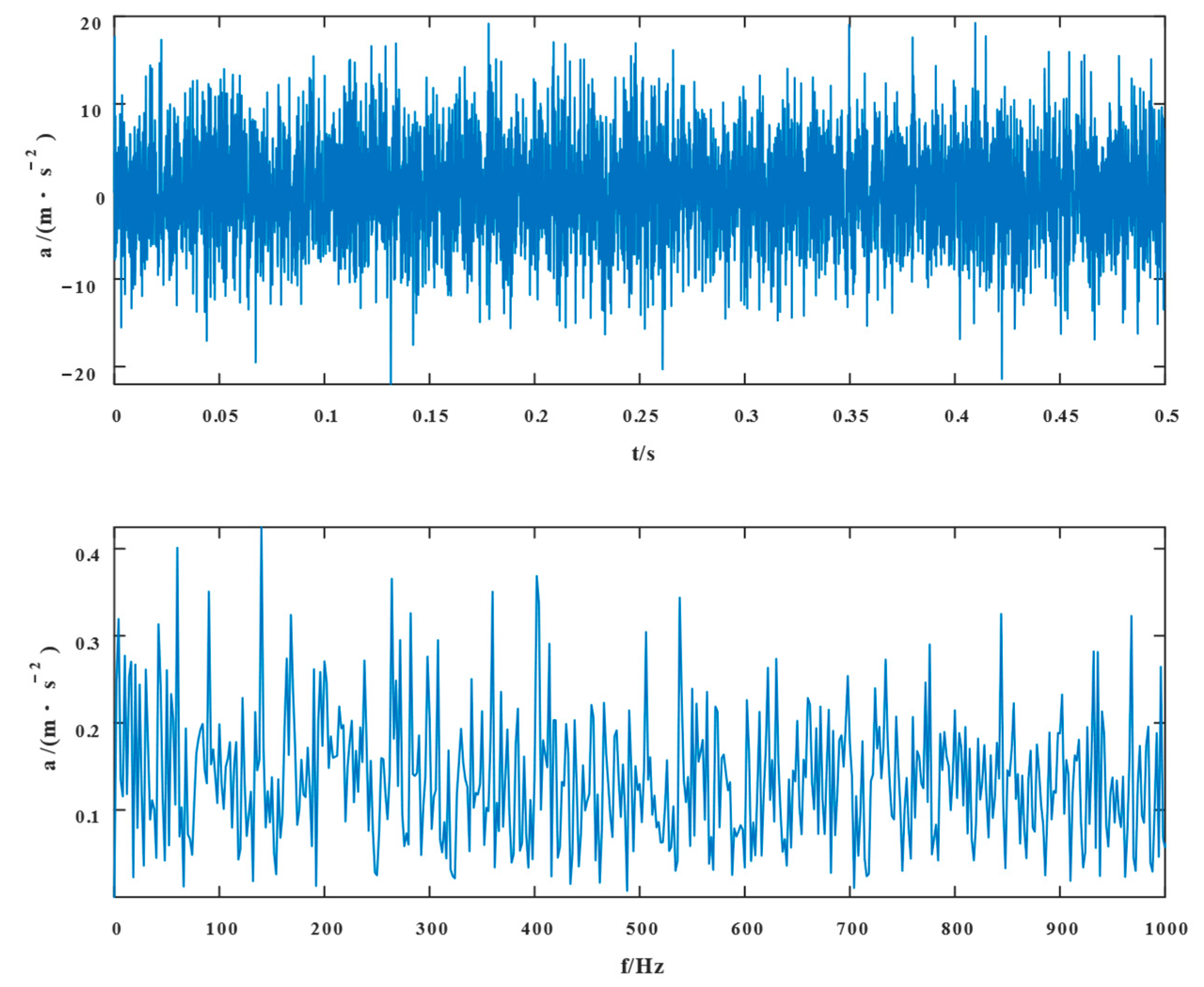 Entropy 24 01381 g003 550