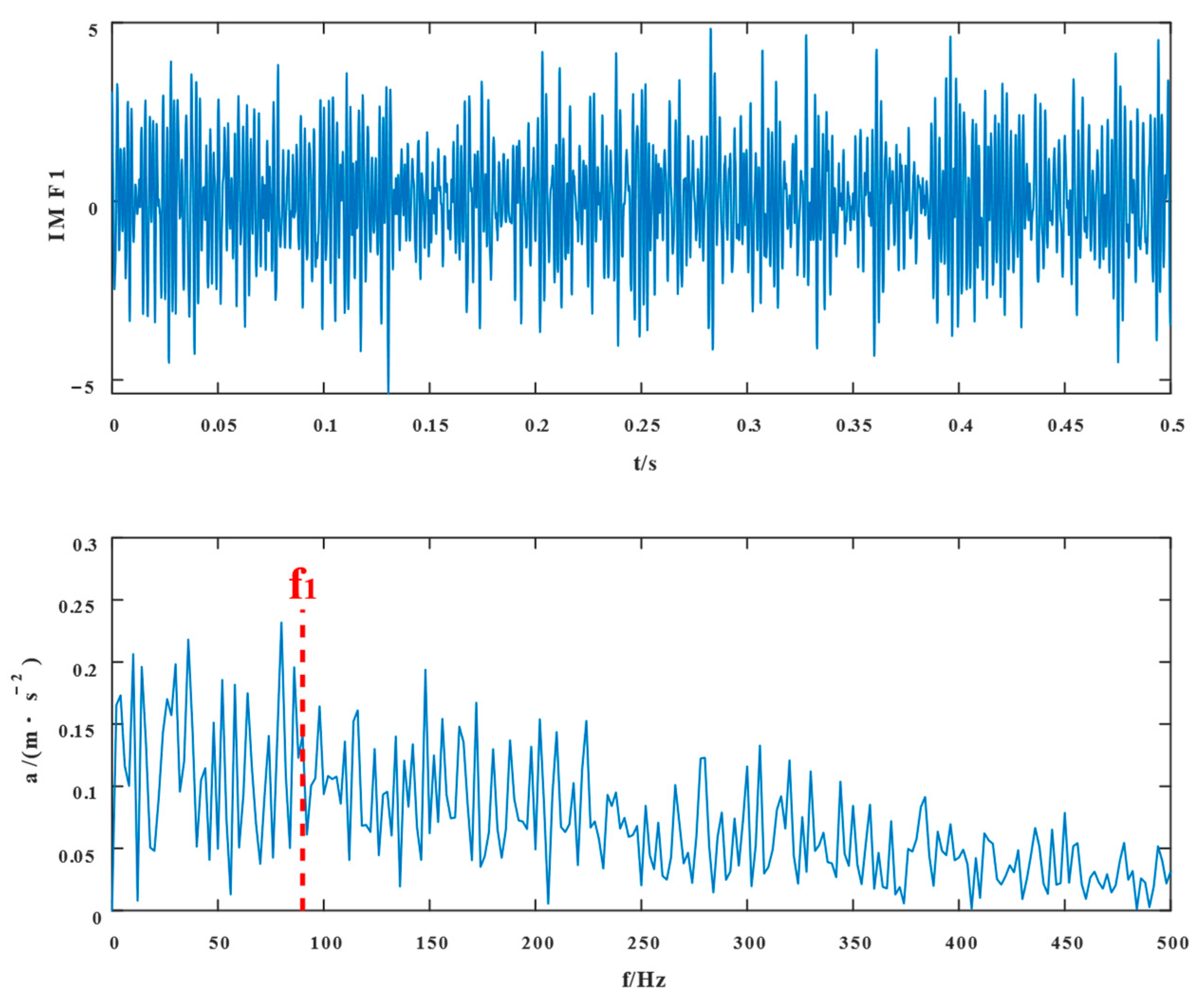 Entropy 24 01381 g004 550