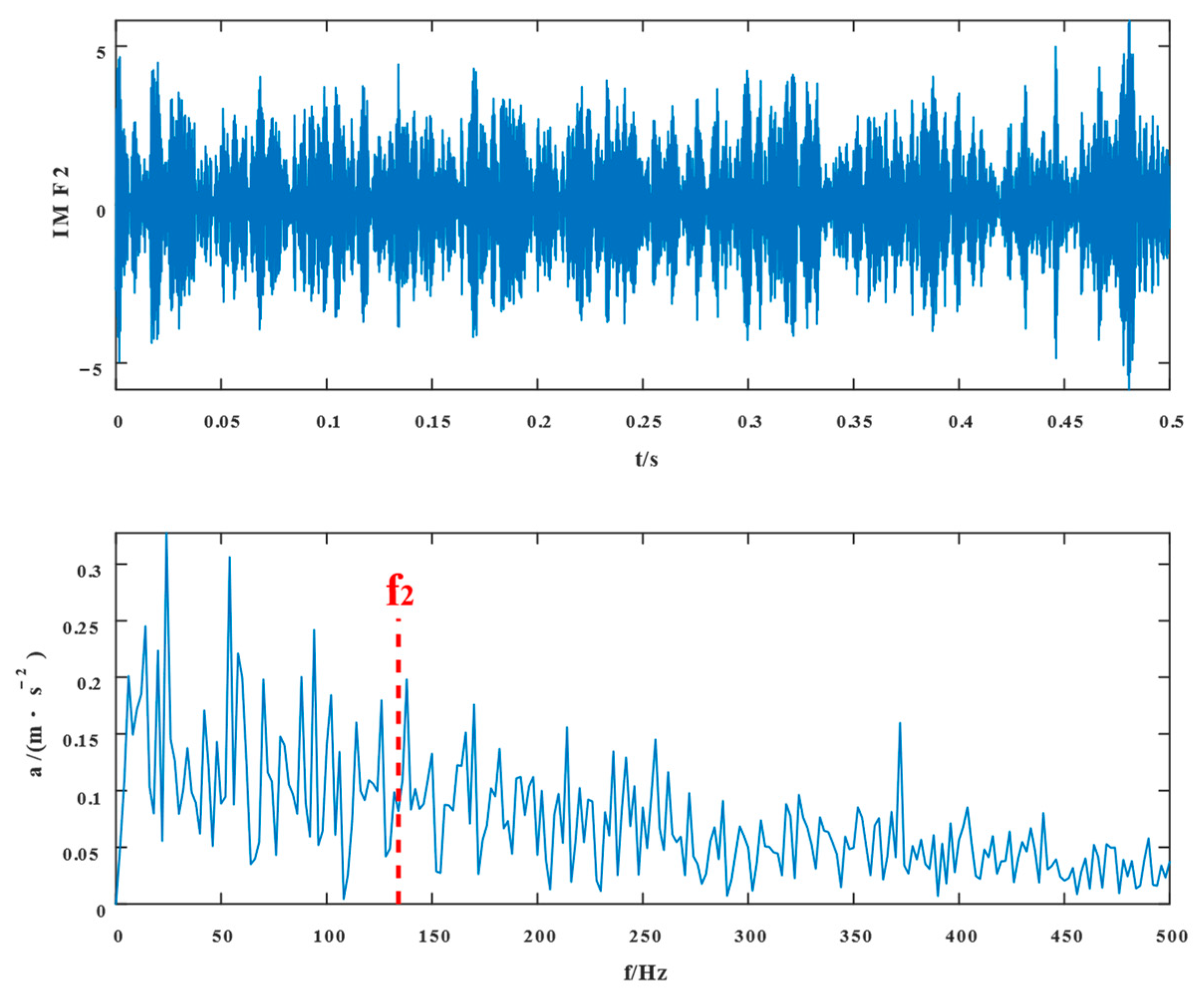 Entropy 24 01381 g005 550