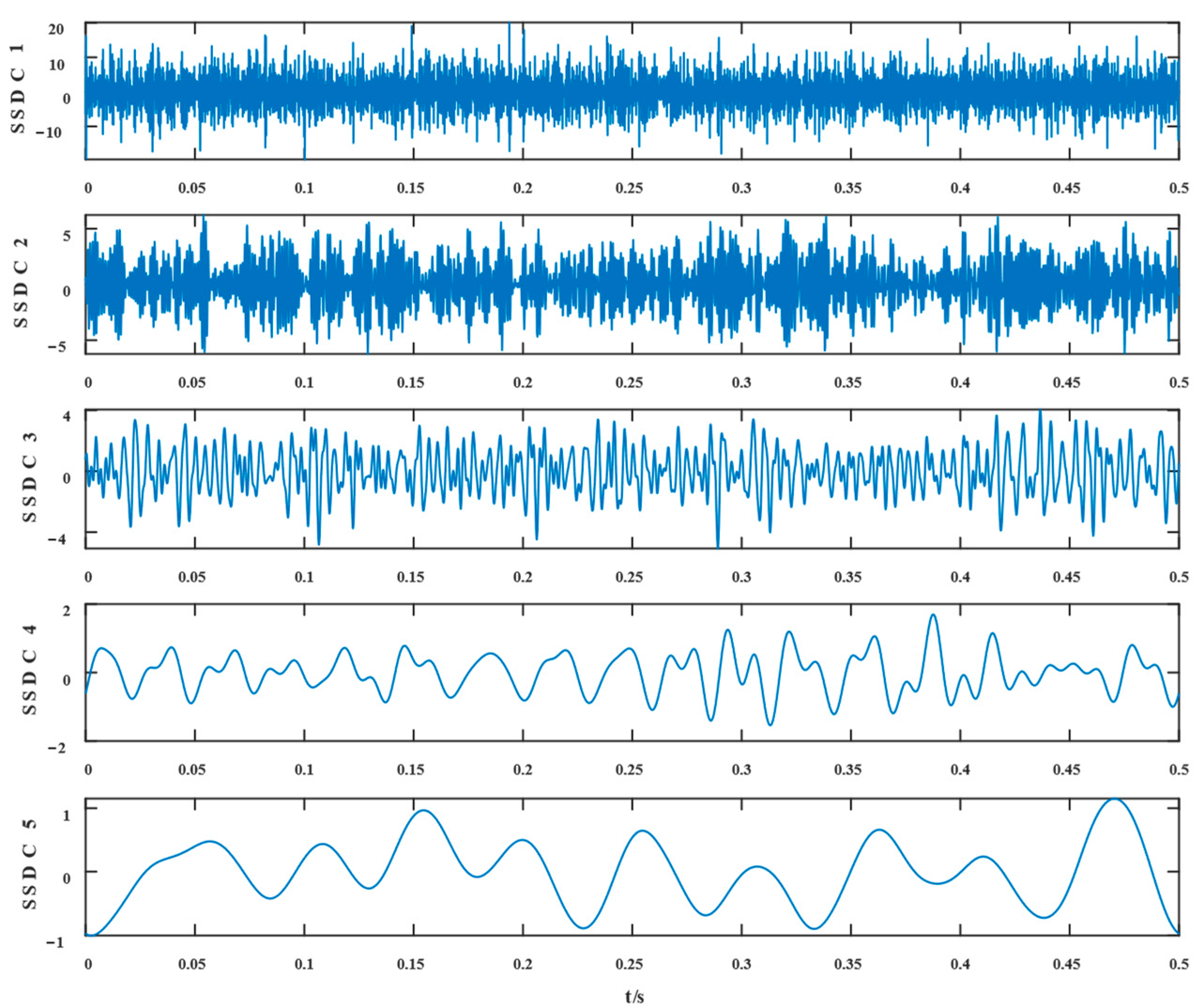 Entropy 24 01381 g006 550