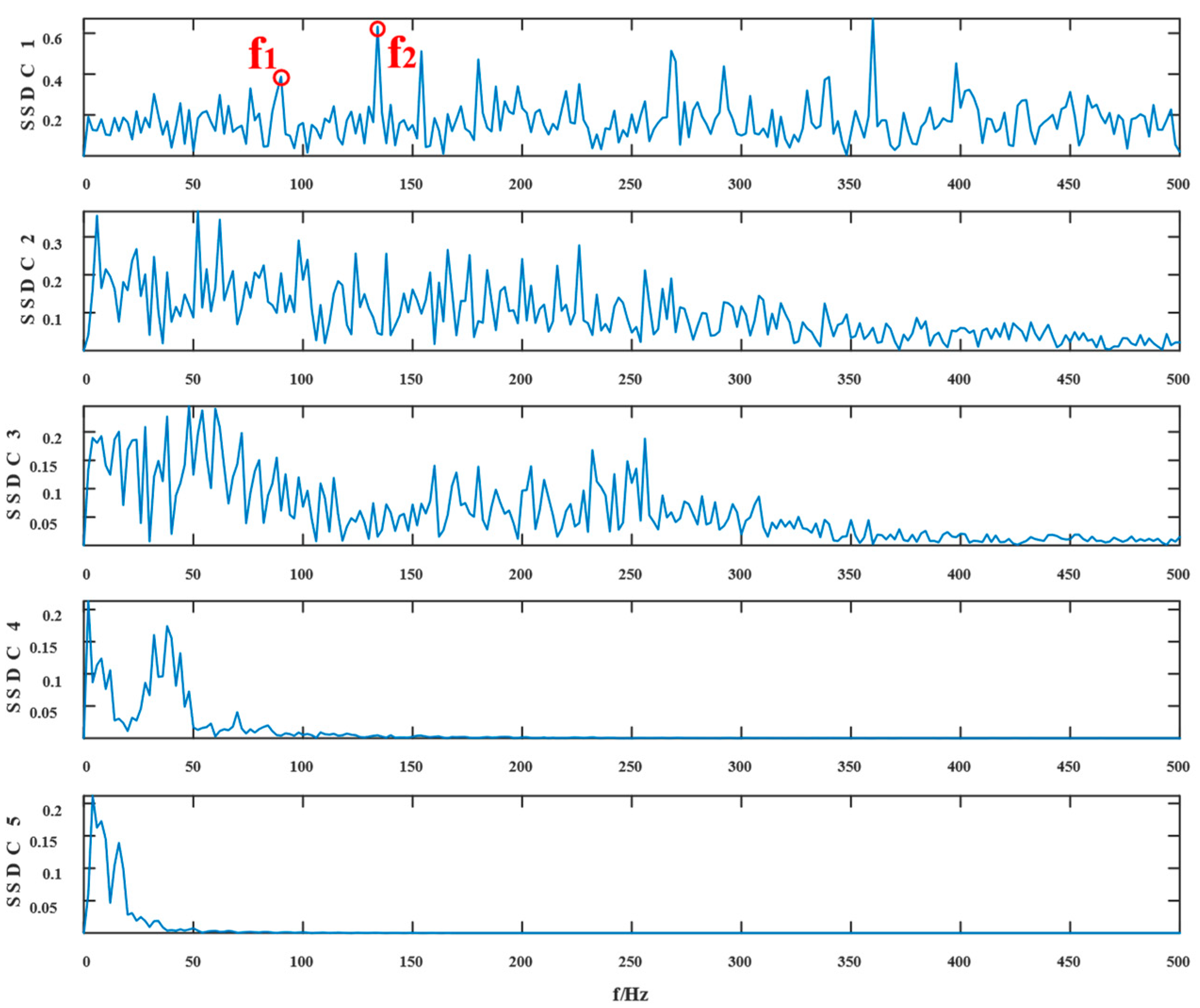 Entropy 24 01381 g007 550