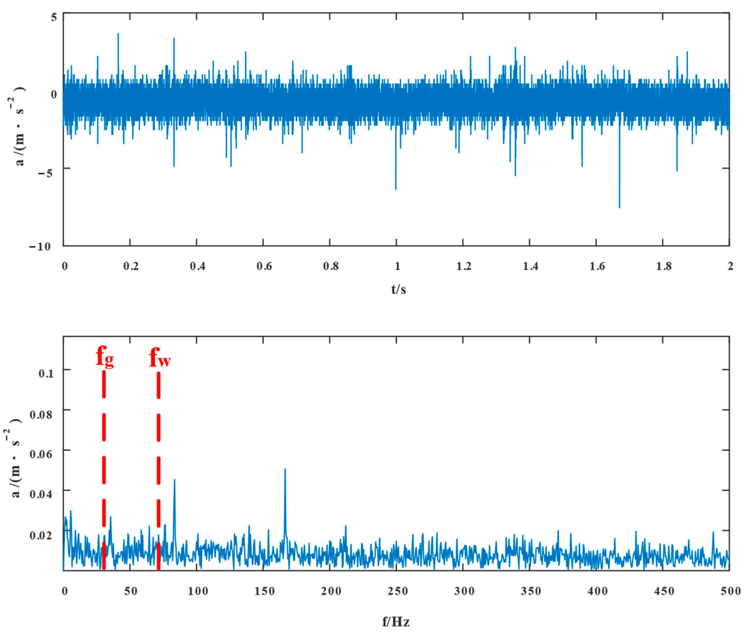 Entropy 24 01381 g015 550