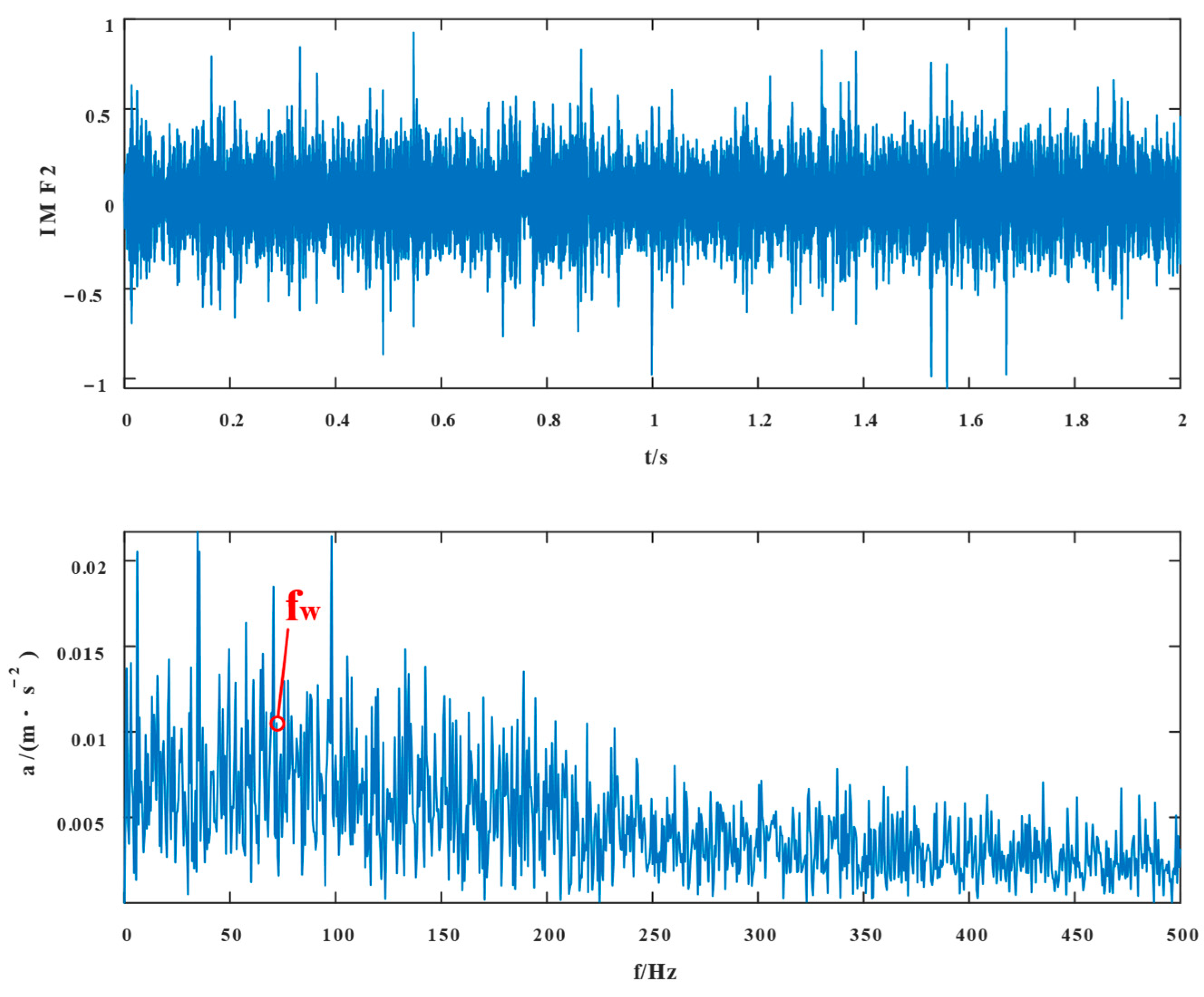 Entropy 24 01381 g017 550