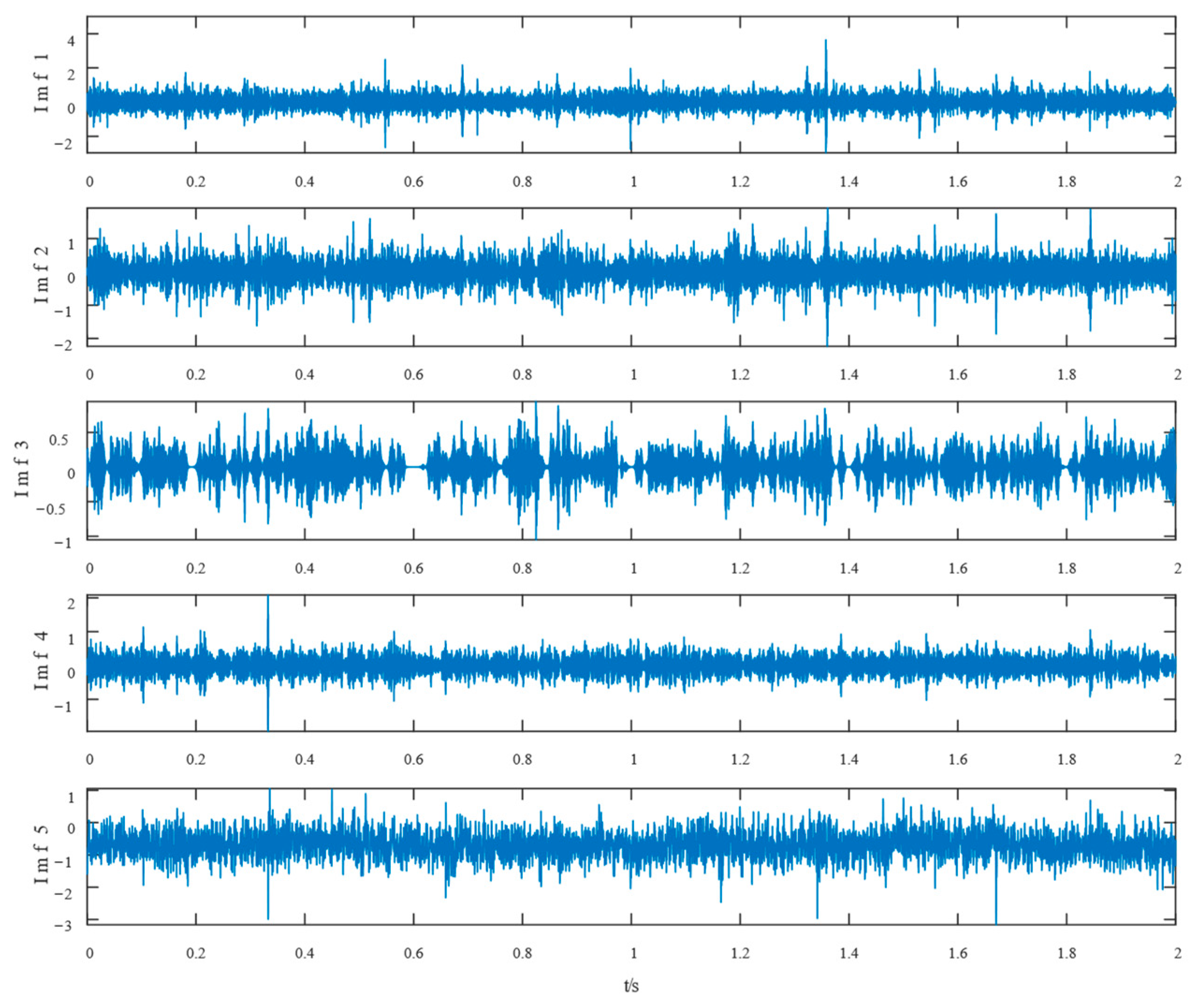 Entropy 24 01381 g020 550
