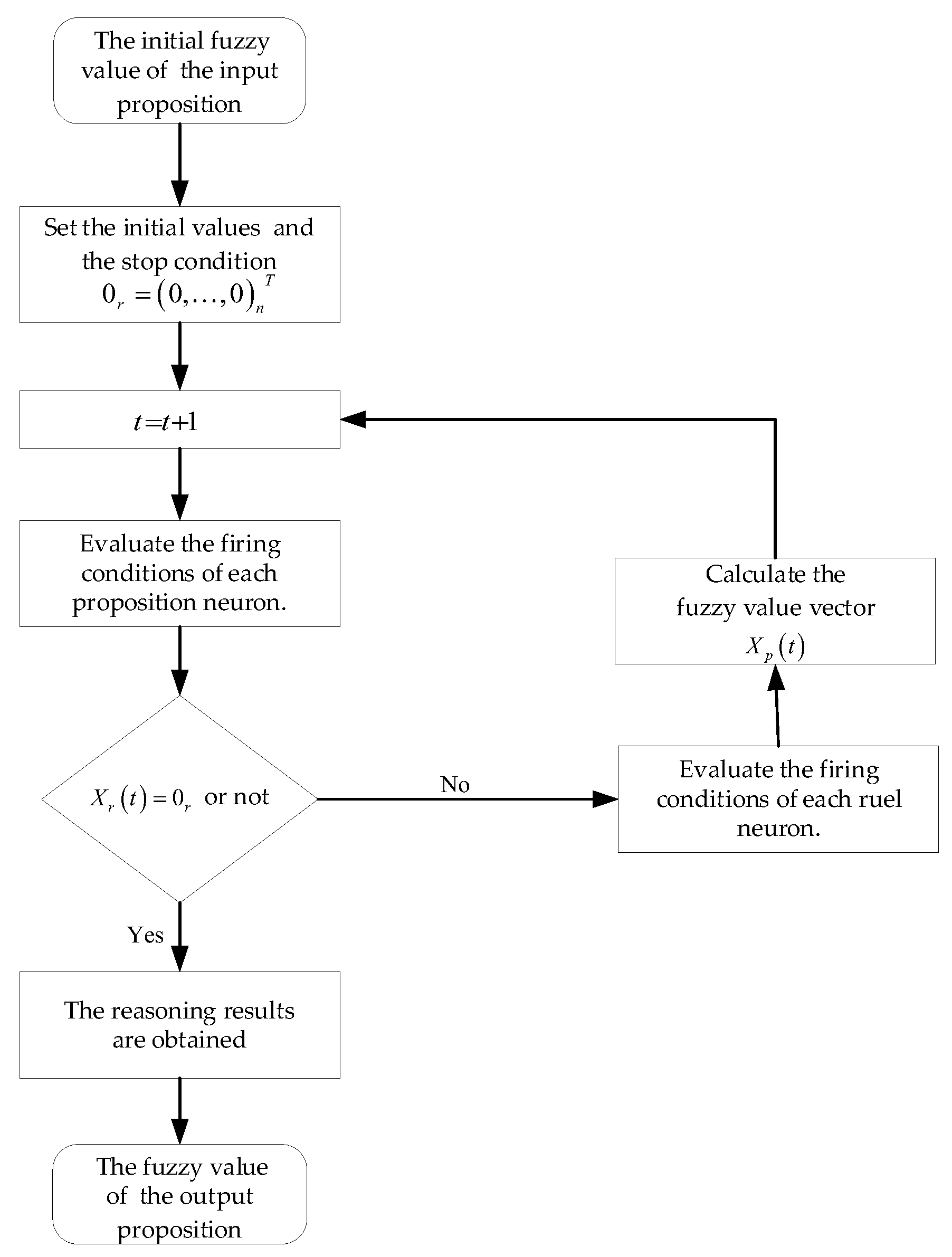 Entropy 24 01385 g008 550