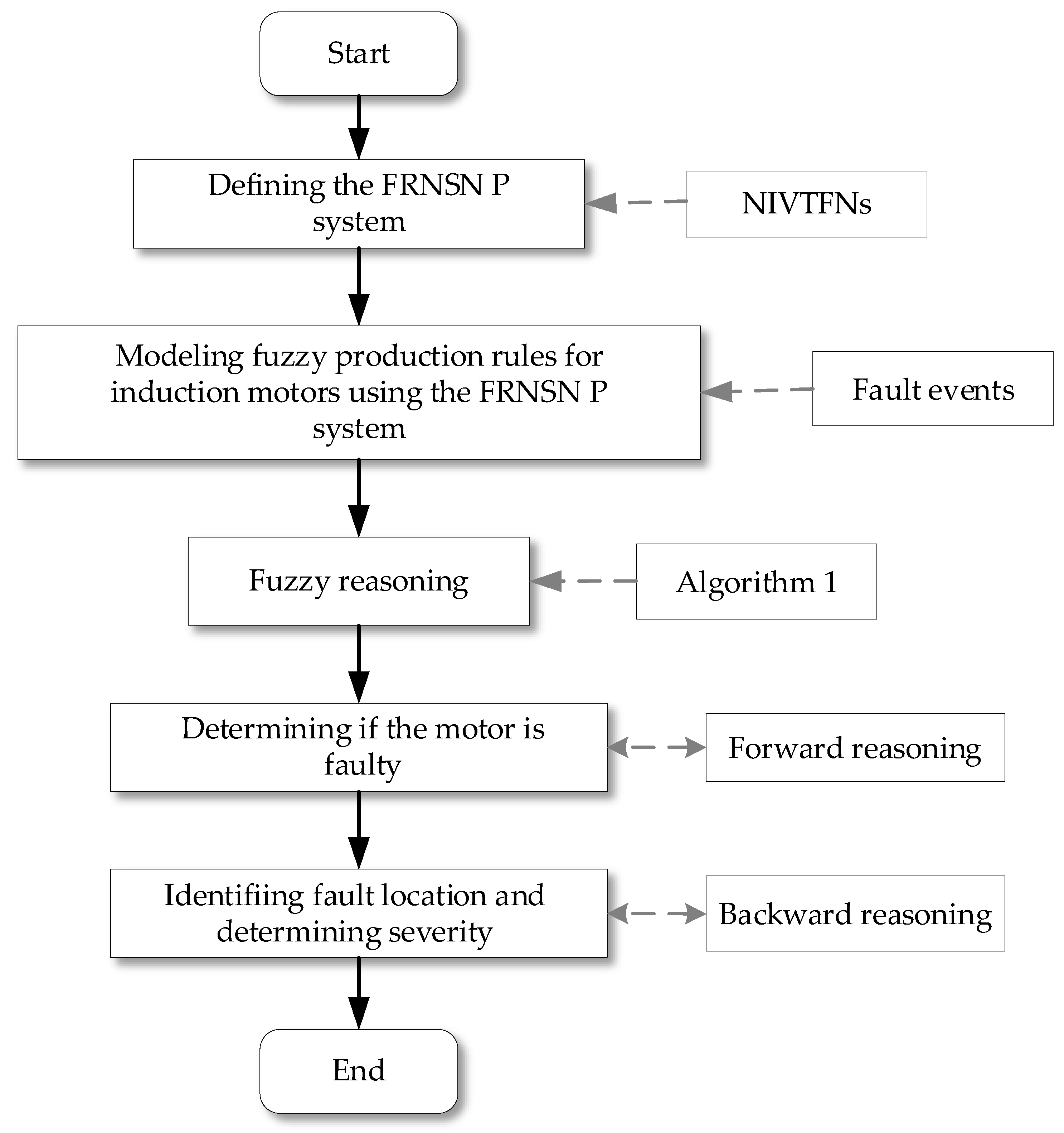 Entropy 24 01385 g009 550