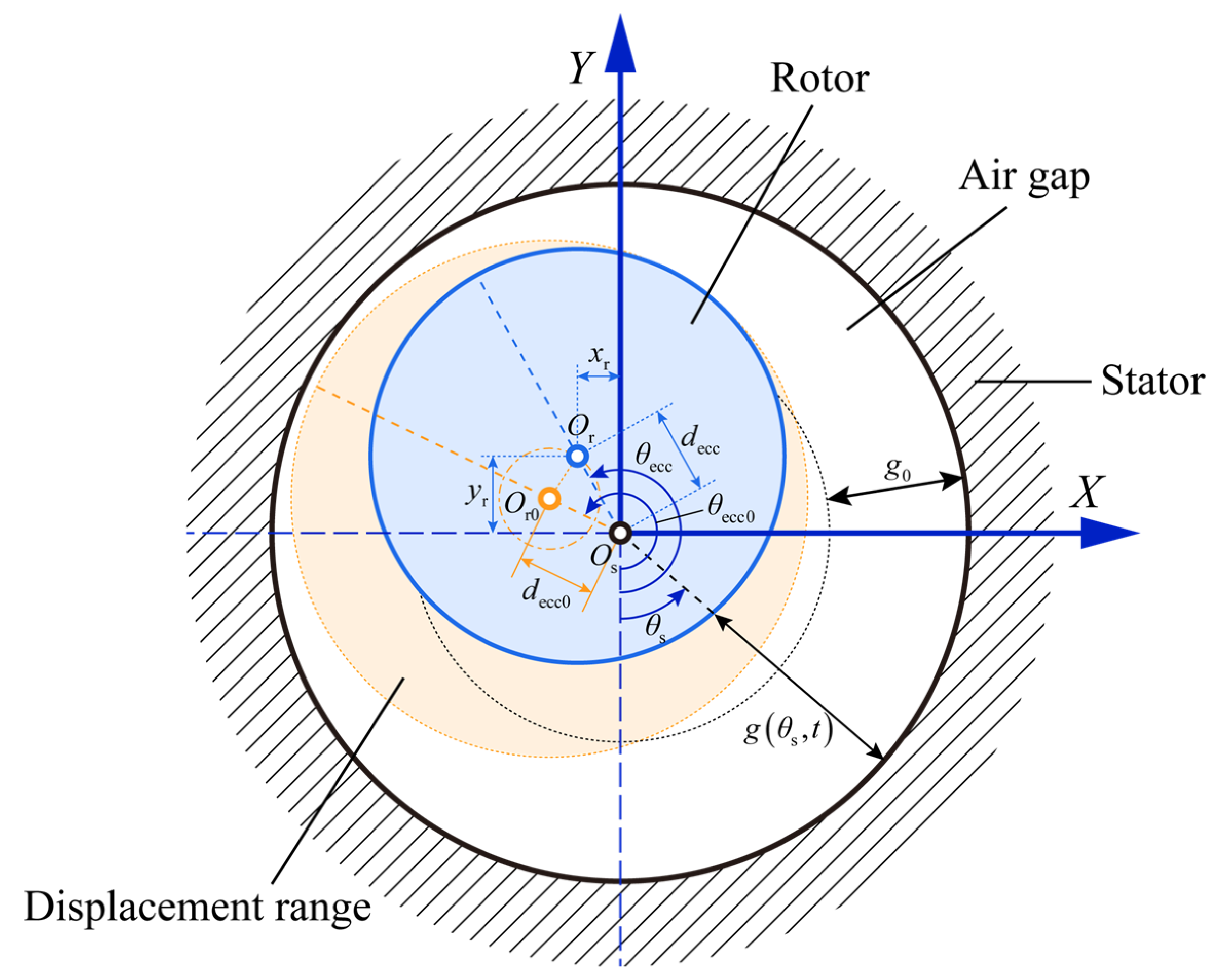 Entropy 24 01386 g003 Entropy 24 01386 g003