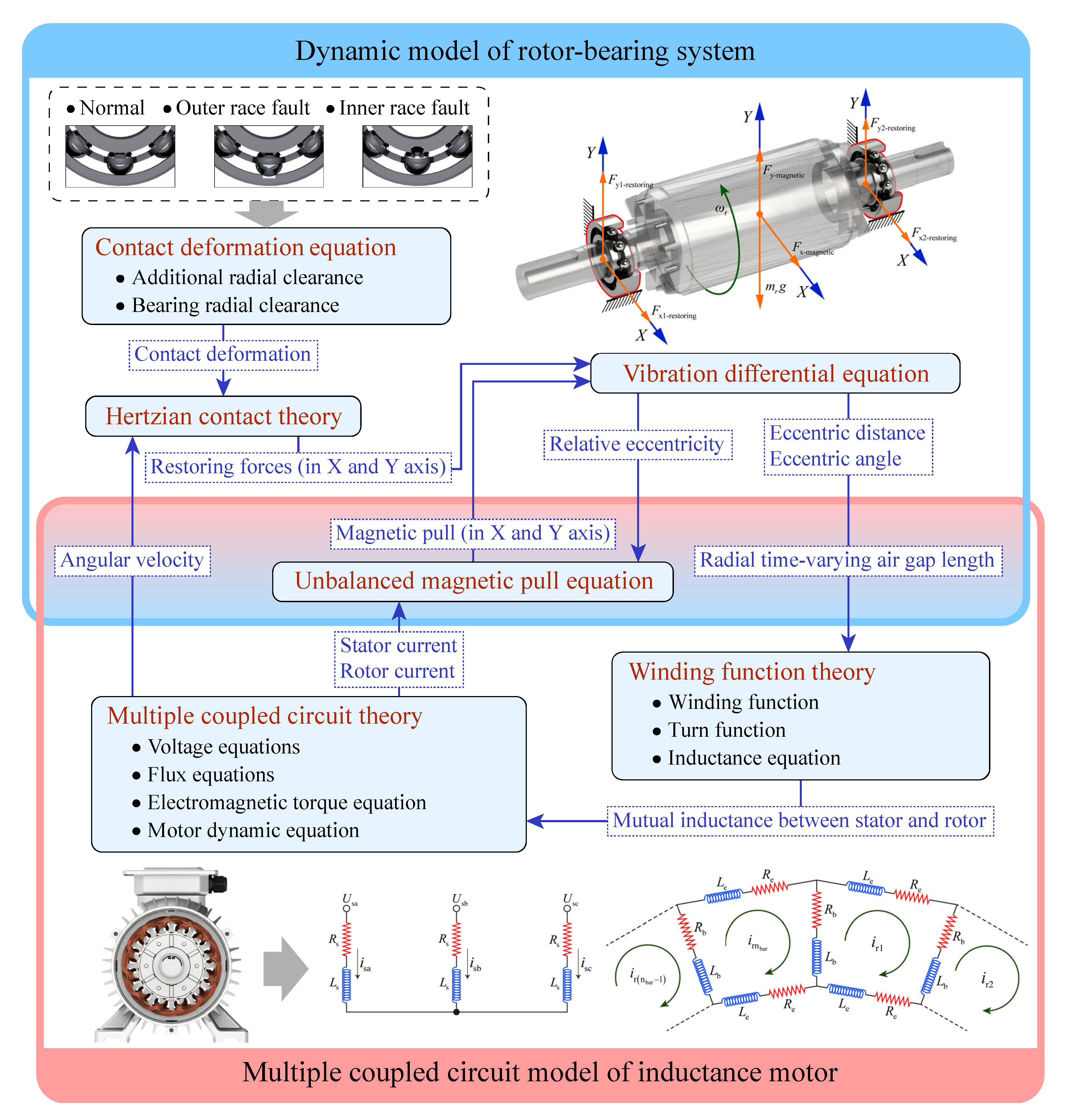 Entropy 24 01386 g005 Entropy 24 01386 g005