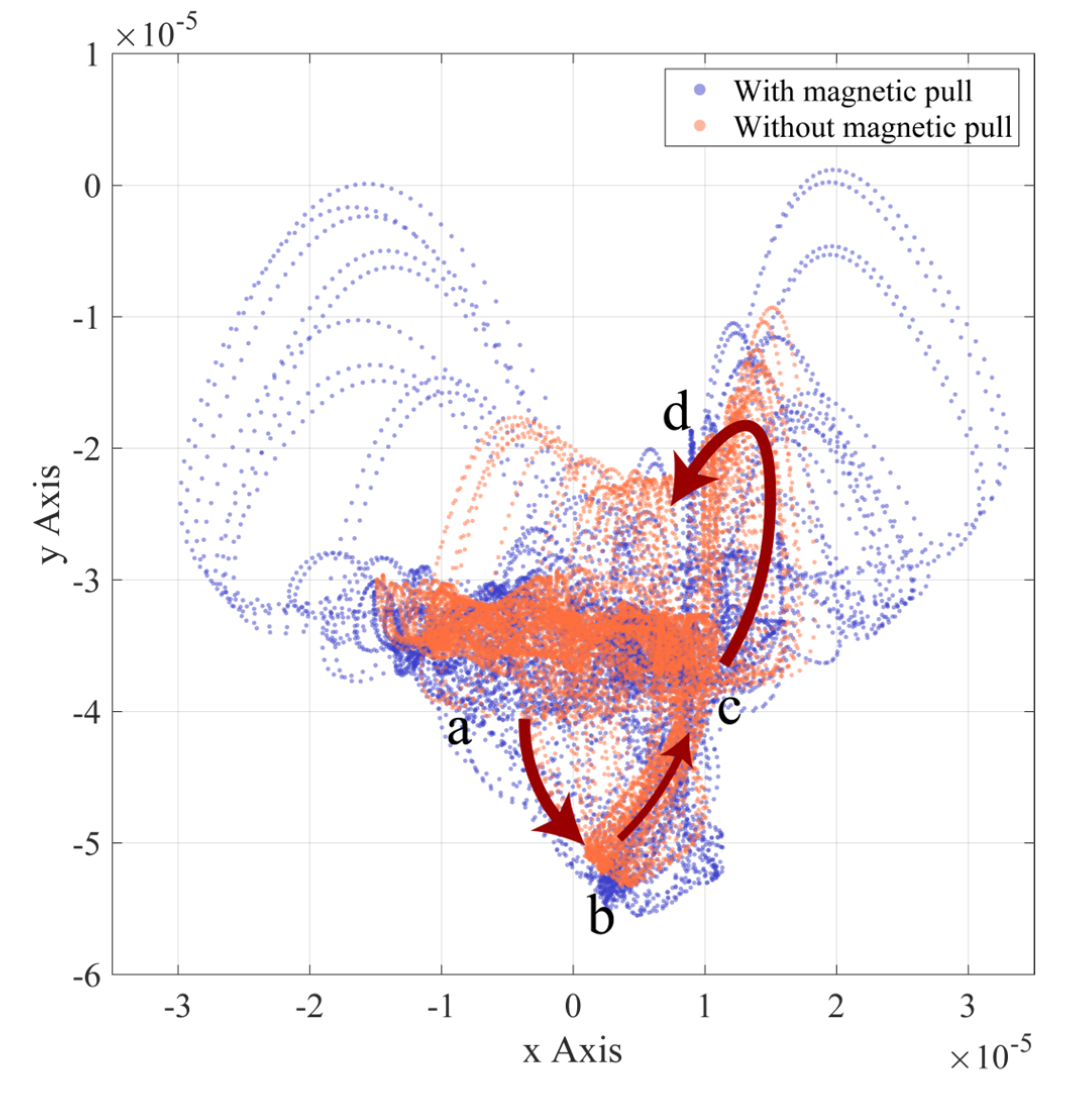 Entropy 24 01386 g009 Entropy 24 01386 g009