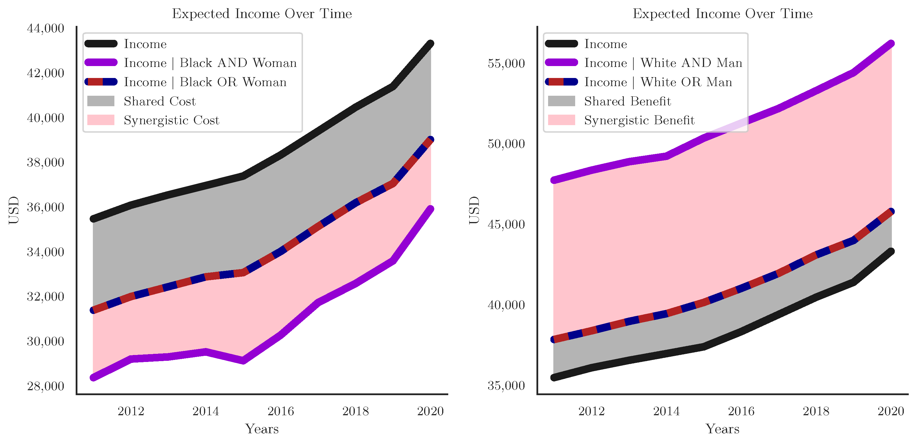Entropy 24 01387 g005