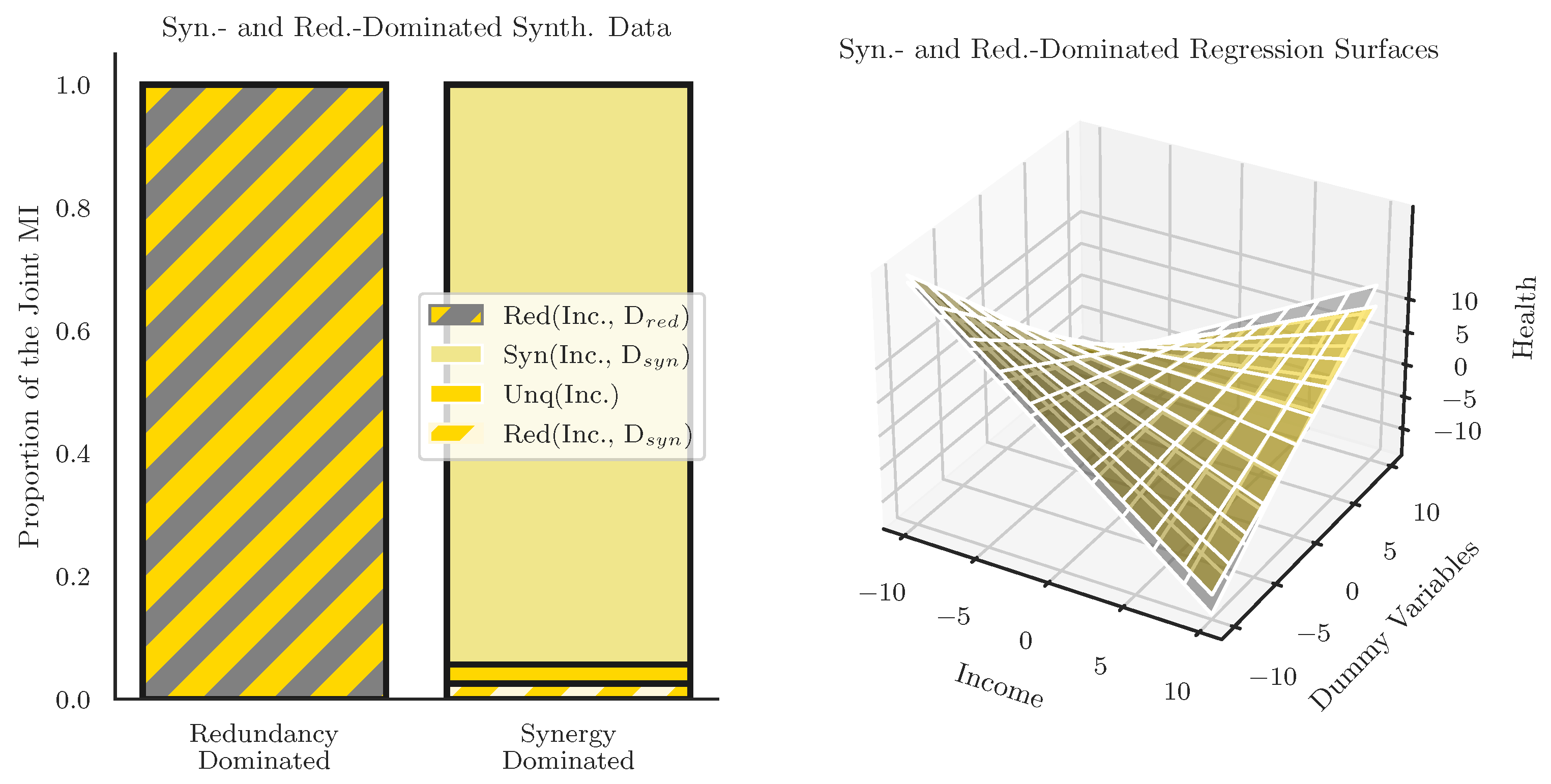 Entropy 24 01387 g007