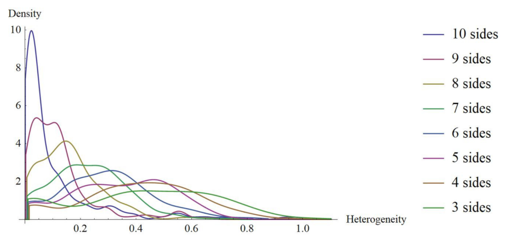 Entropy 24 01390 g004