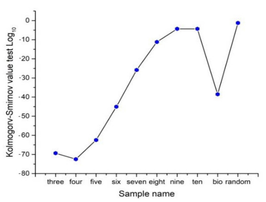 Entropy 24 01390 g005
