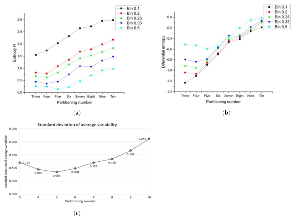 Entropy 24 01390 g006