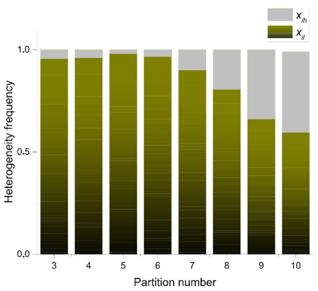 Entropy 24 01390 g007