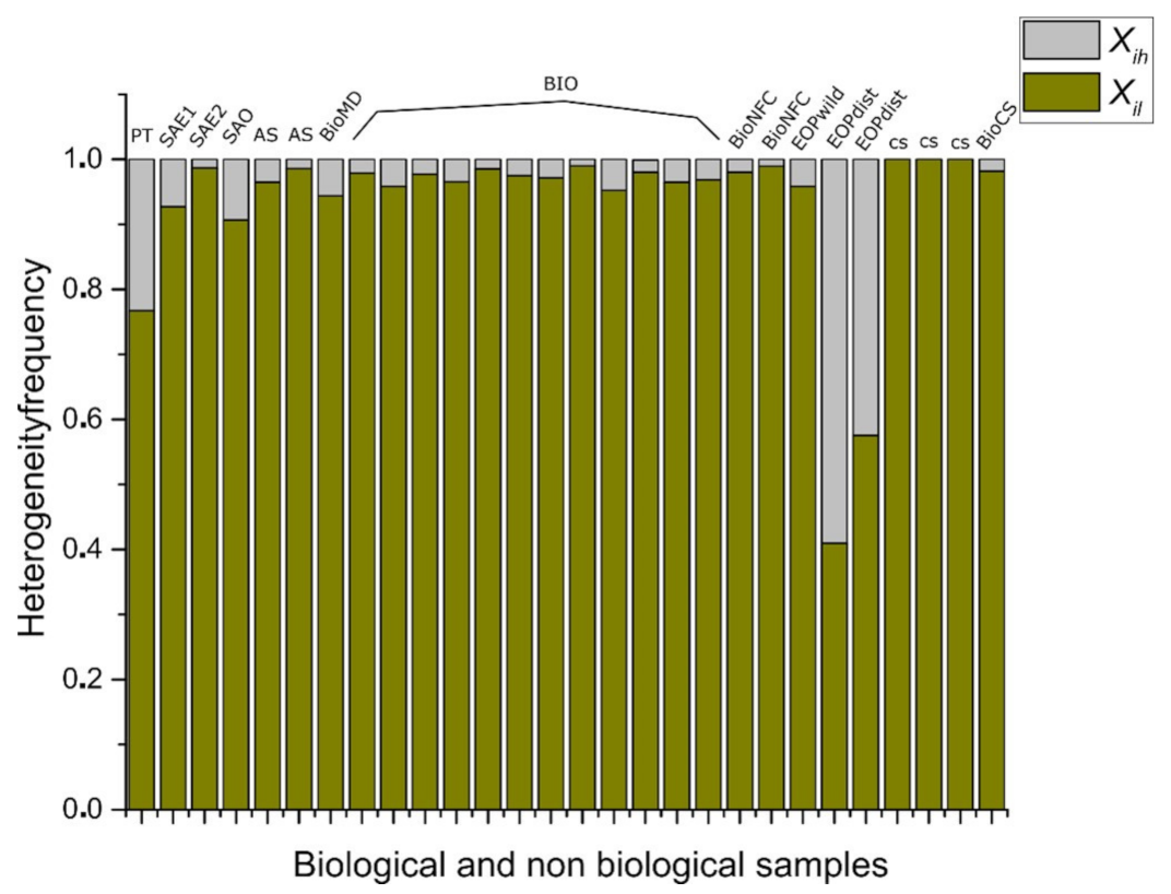 Entropy 24 01390 g008