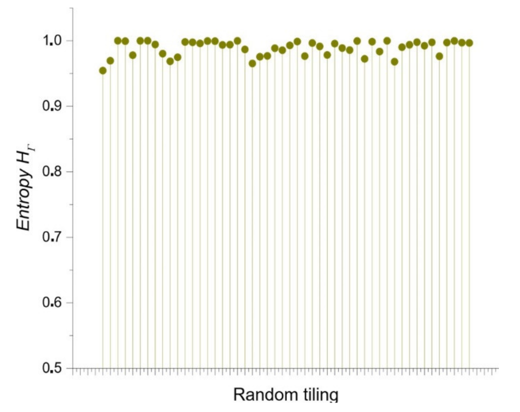 Entropy 24 01390 g011