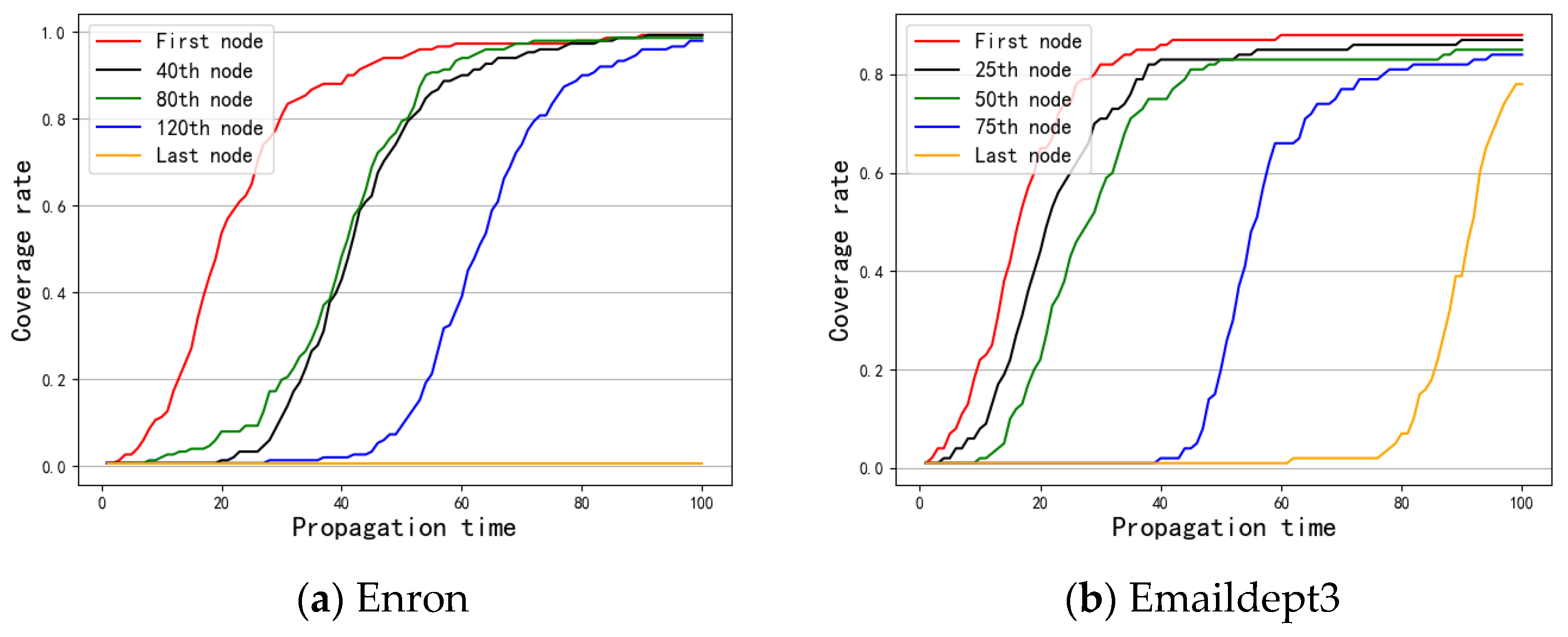 Entropy 24 01391 g002a Entropy 24 01391 g002a