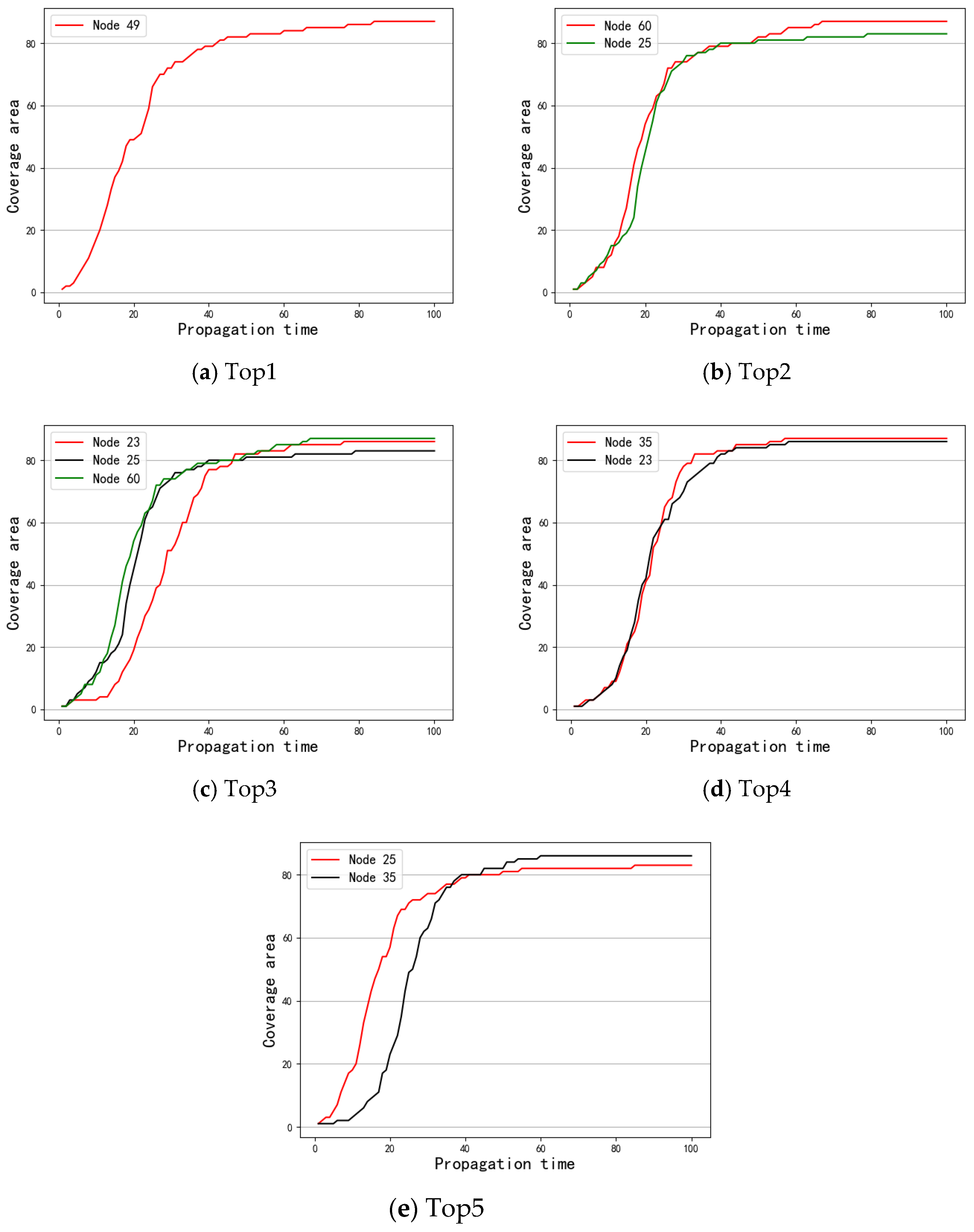 Entropy 24 01391 g005 Entropy 24 01391 g005
