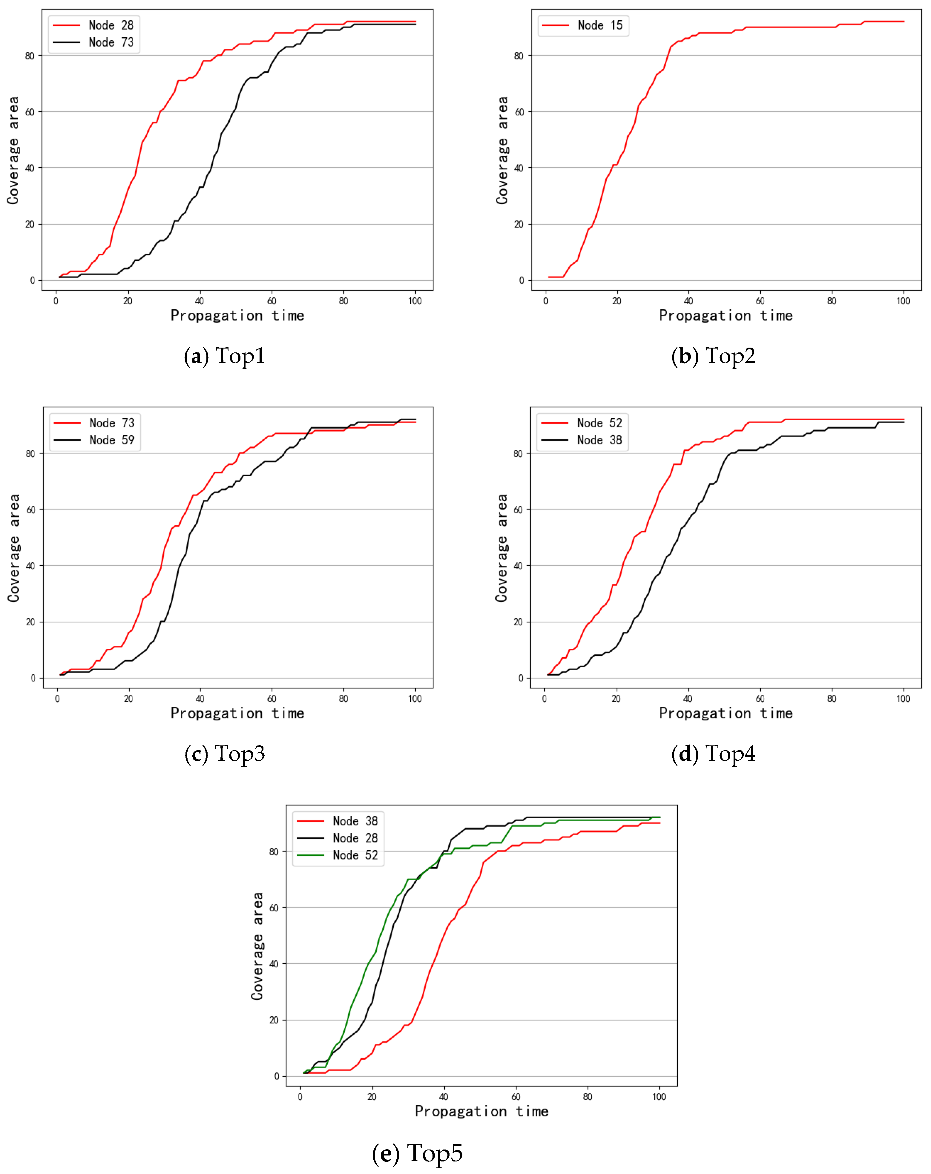 Entropy 24 01391 g006 Entropy 24 01391 g006