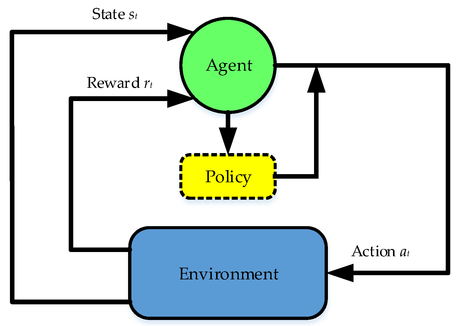 Entropy 24 01394 g002