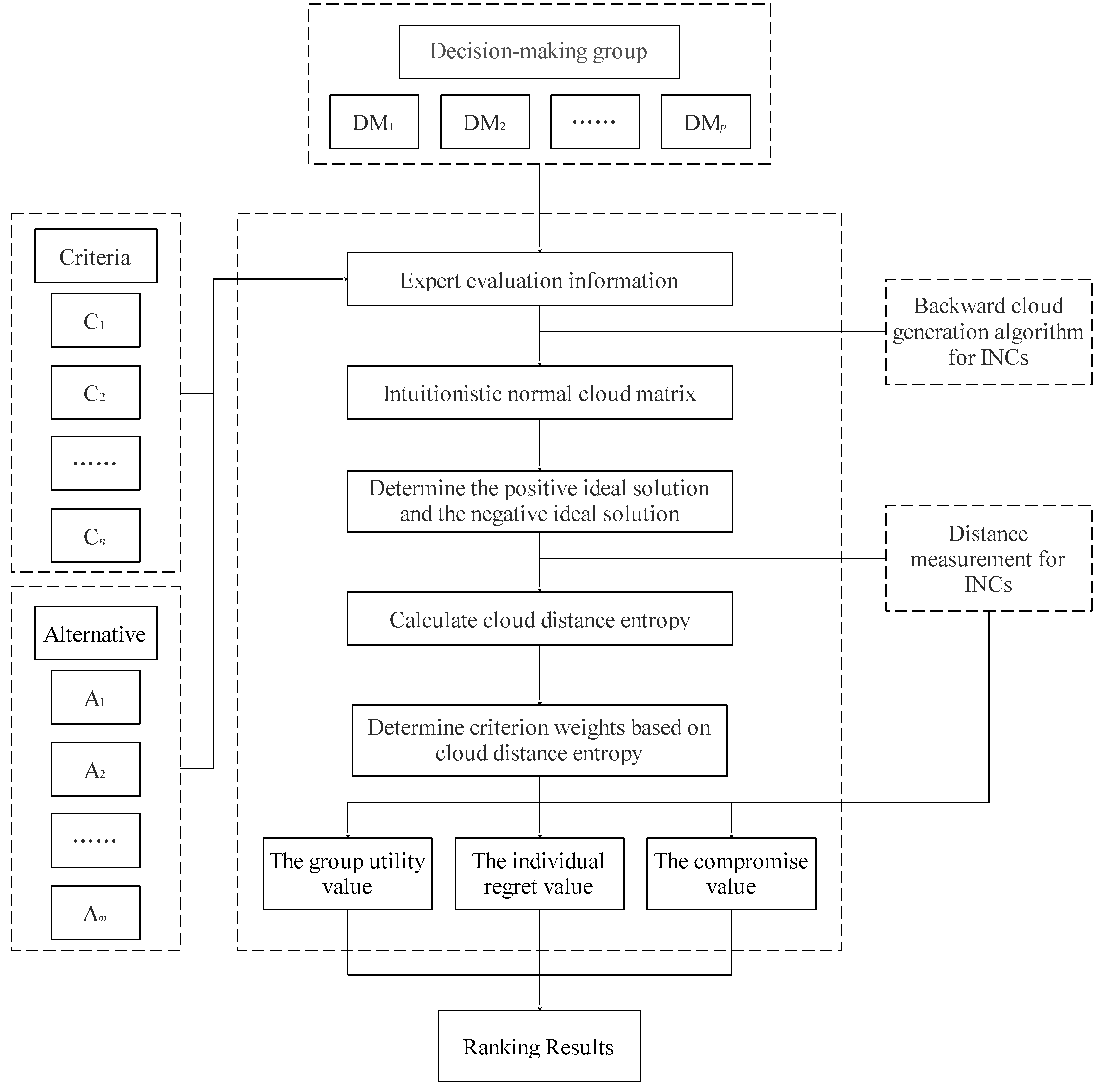 Entropy 24 01396 g002 Entropy 24 01396 g002