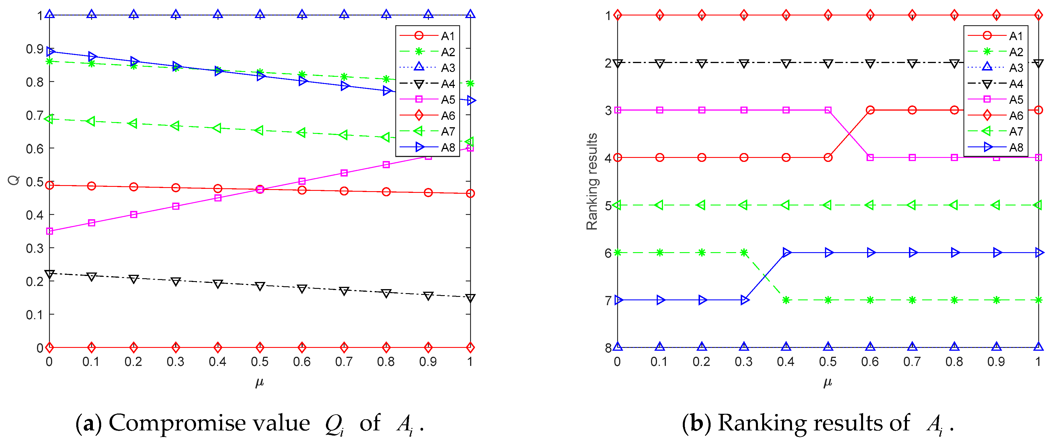 Entropy 24 01396 g008 Entropy 24 01396 g008