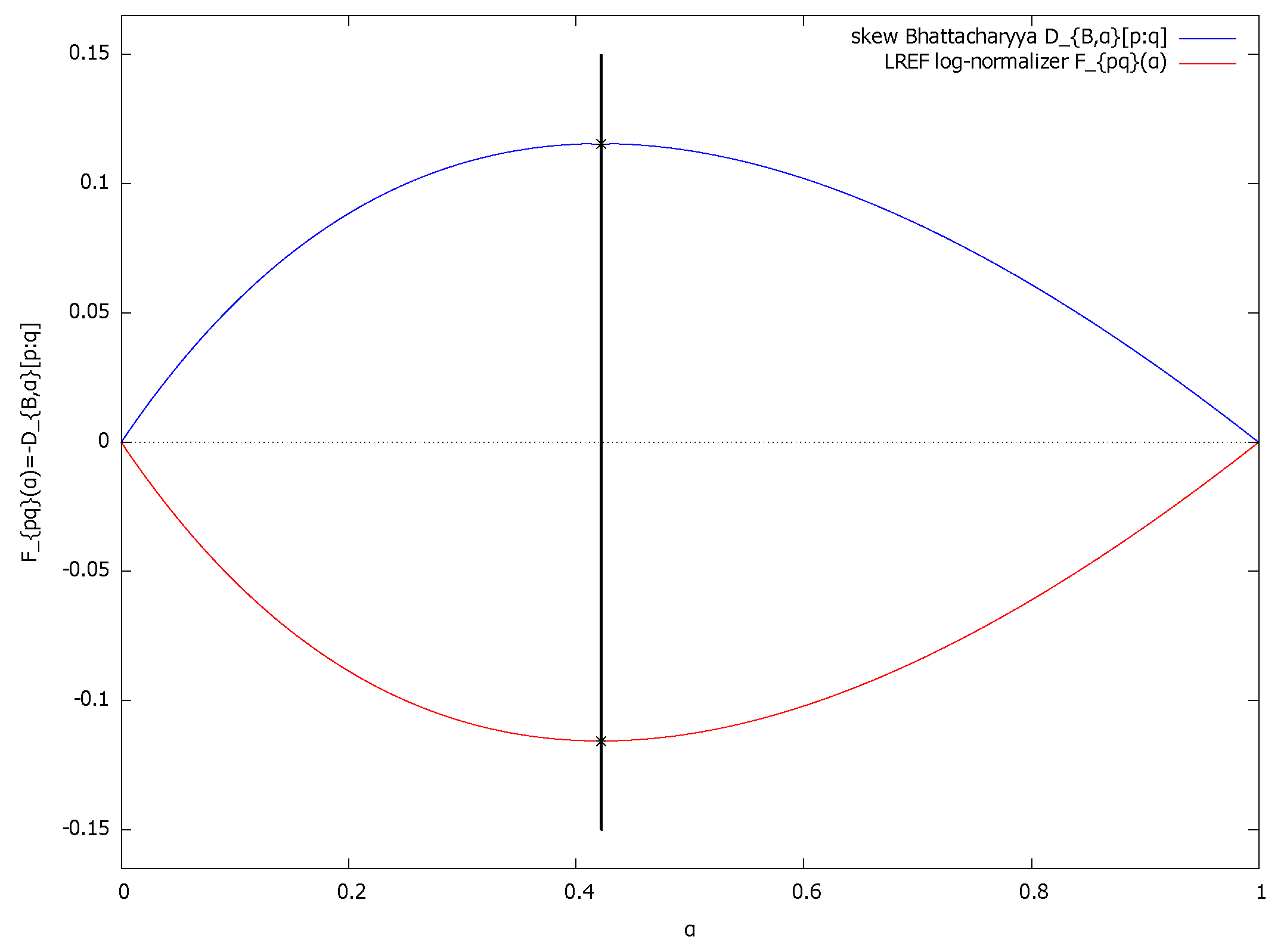 Entropy 24 01400 g001 Entropy 24 01400 g001