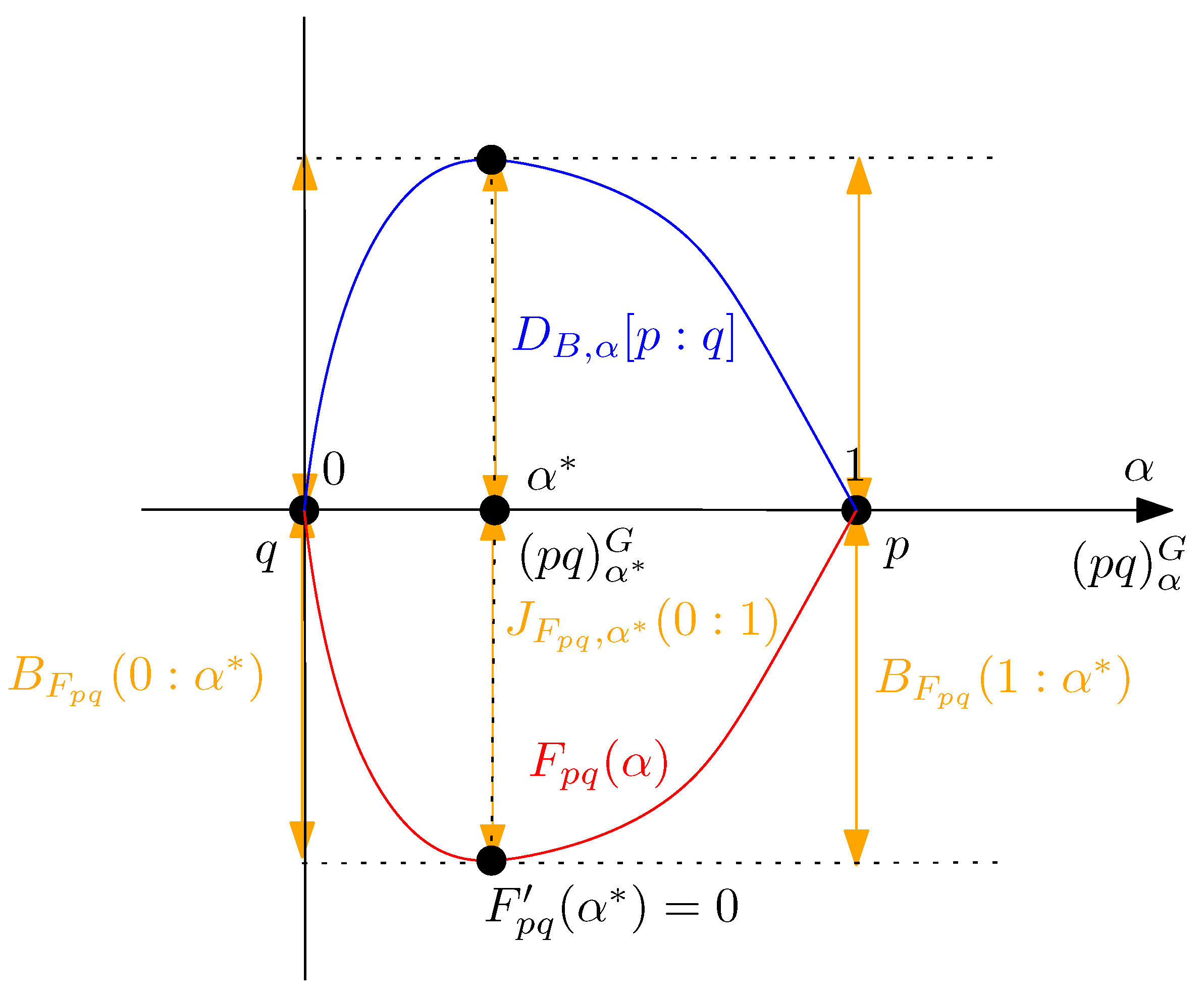 Entropy 24 01400 g002 Entropy 24 01400 g002