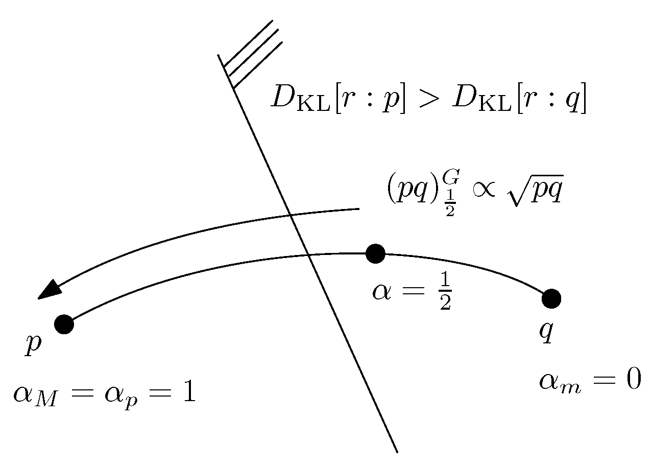 Entropy 24 01400 g004 Entropy 24 01400 g004