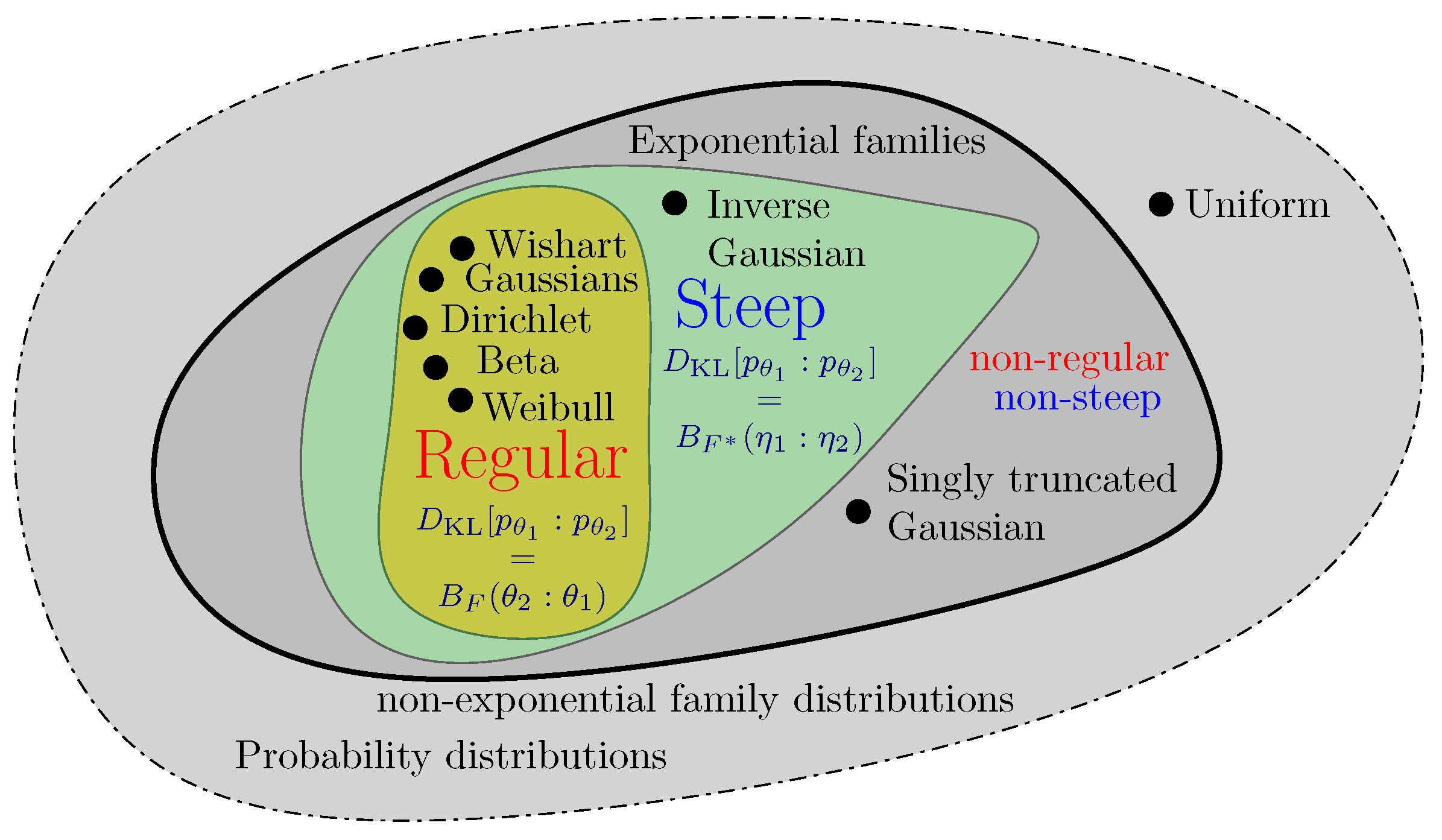 Entropy 24 01400 g005 Entropy 24 01400 g005