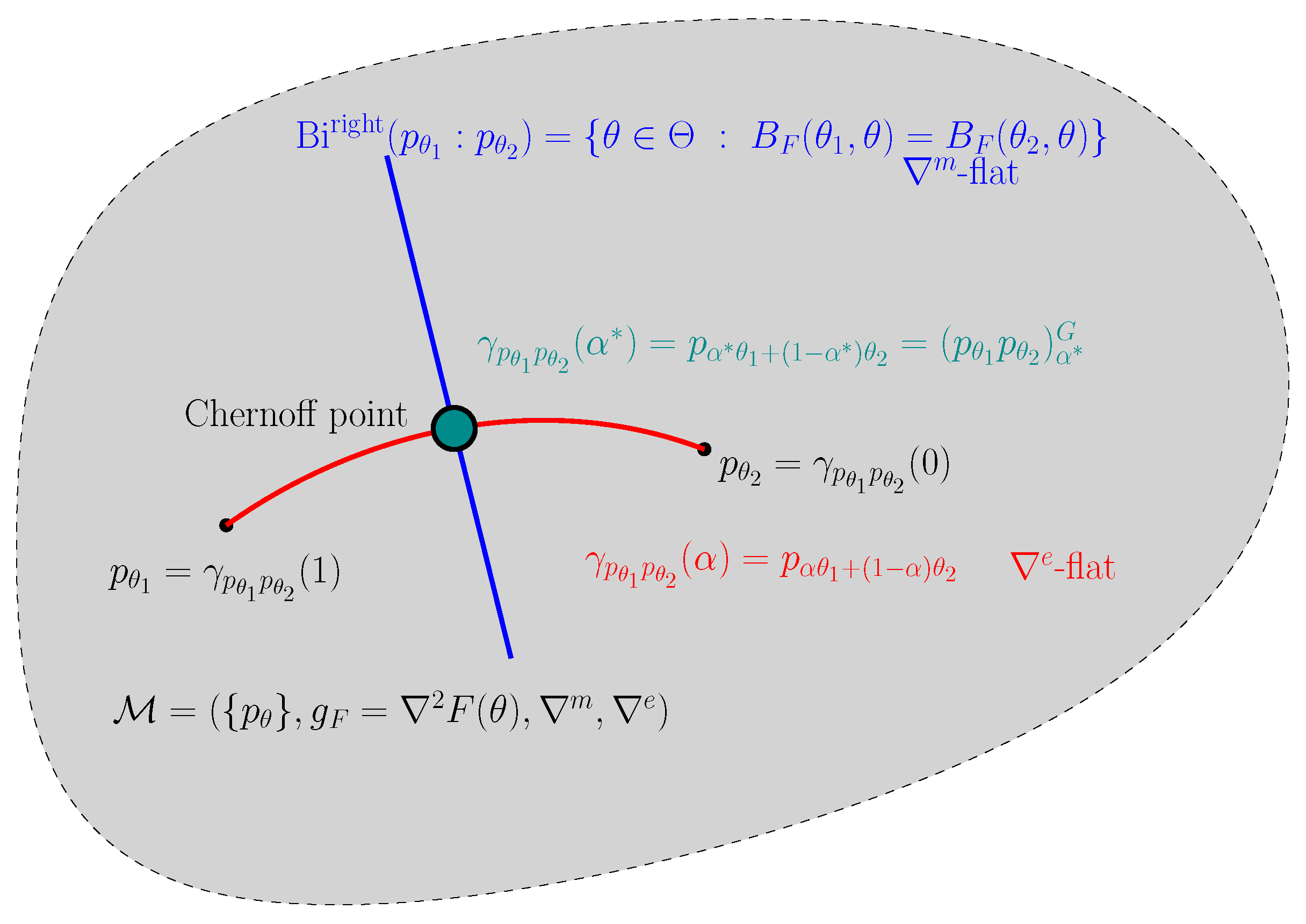 Entropy 24 01400 g006 Entropy 24 01400 g006