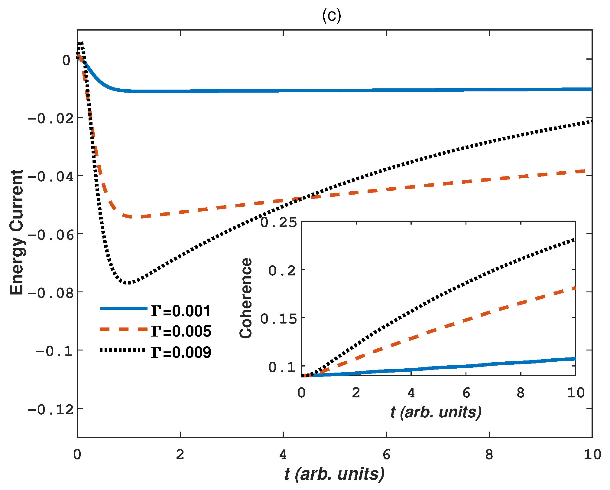 Entropy 24 01406 g003b Entropy 24 01406 g003b