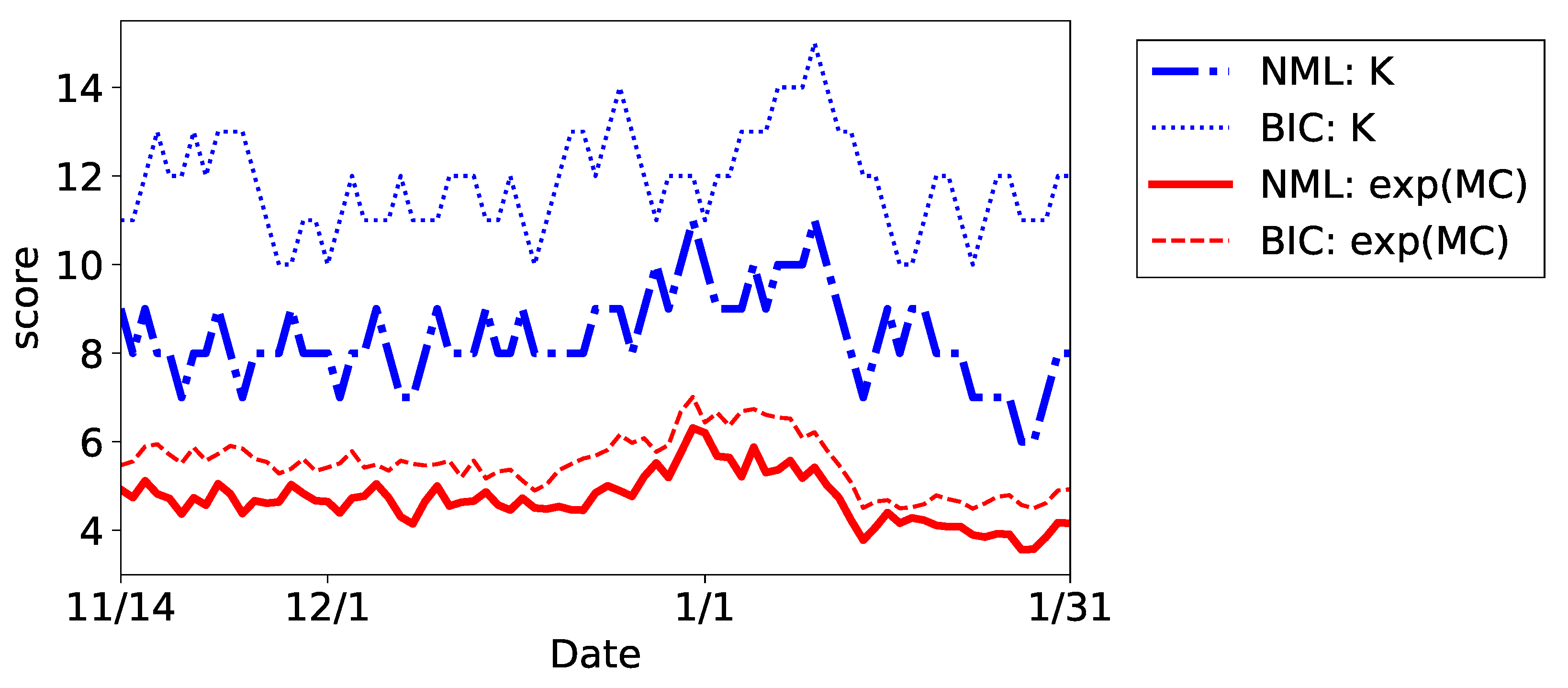 Entropy 24 01407 g011