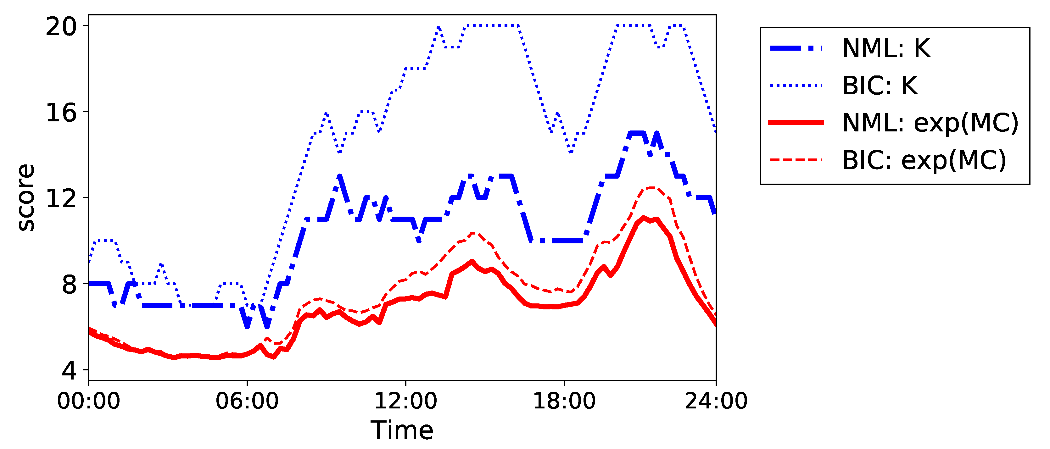 Entropy 24 01407 g014